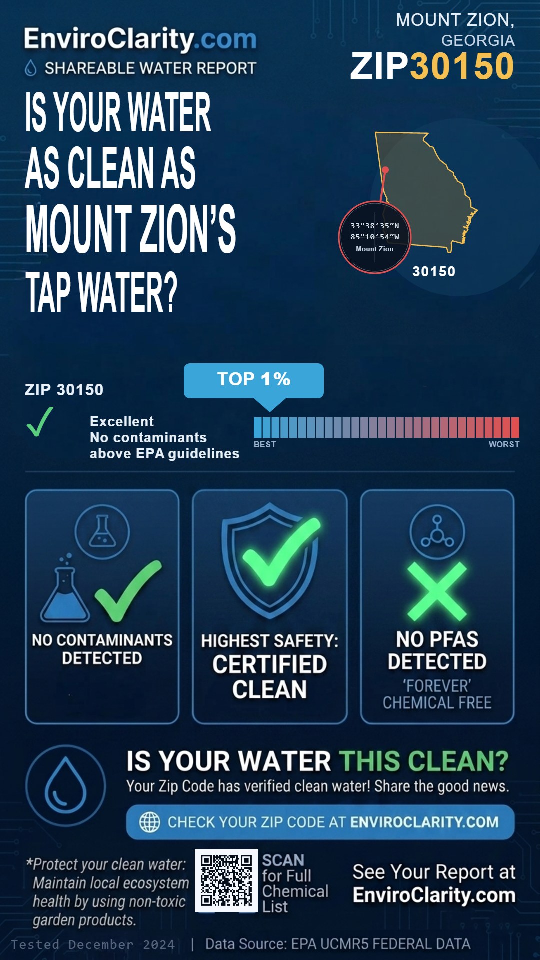30150 water quality report infographic