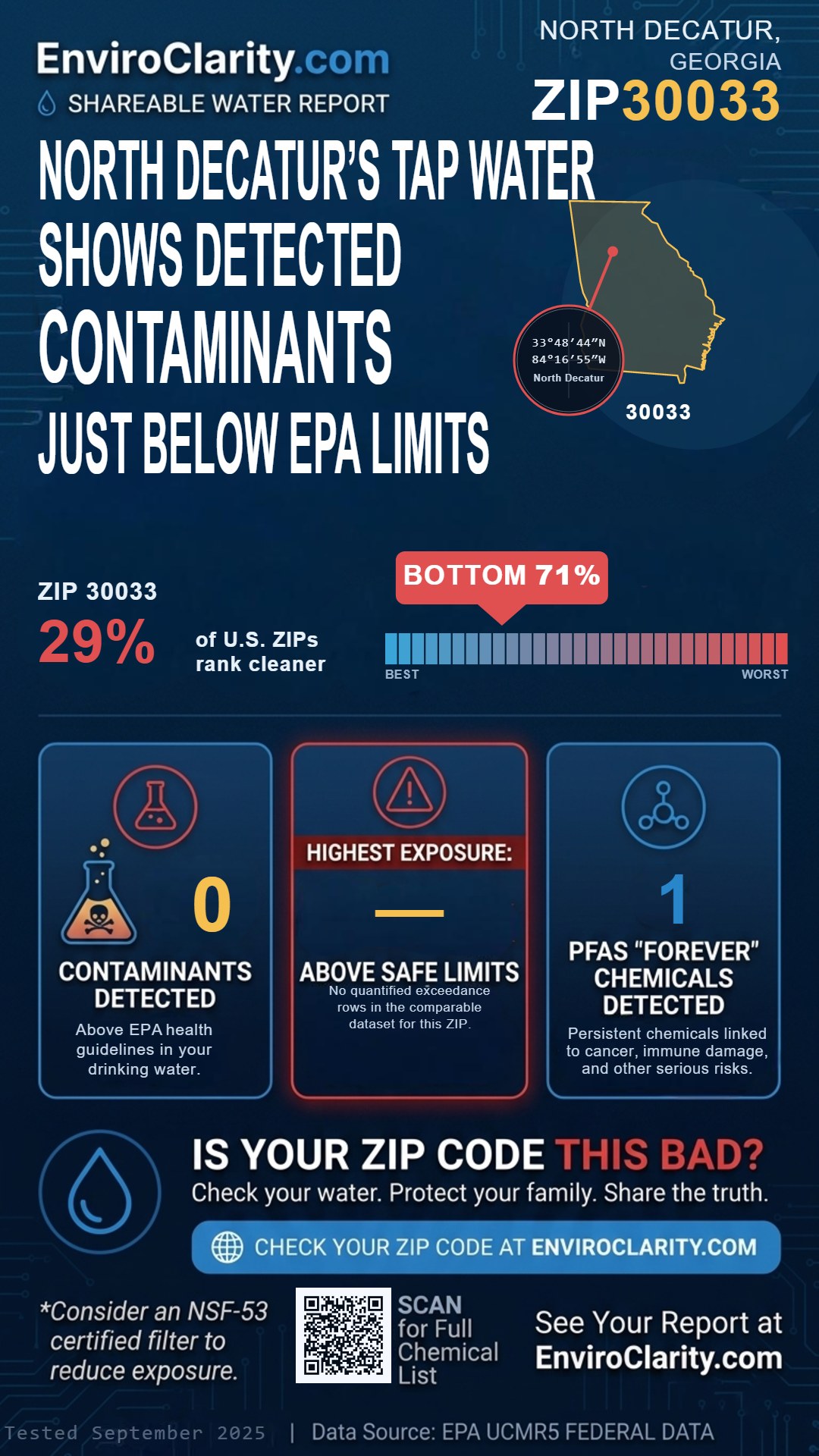 30033 water quality report infographic