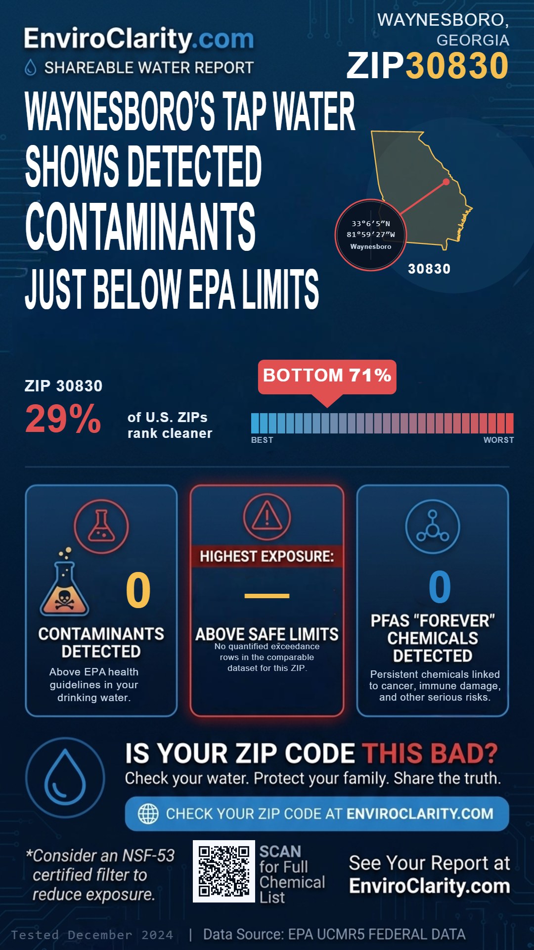 30830 water quality report infographic