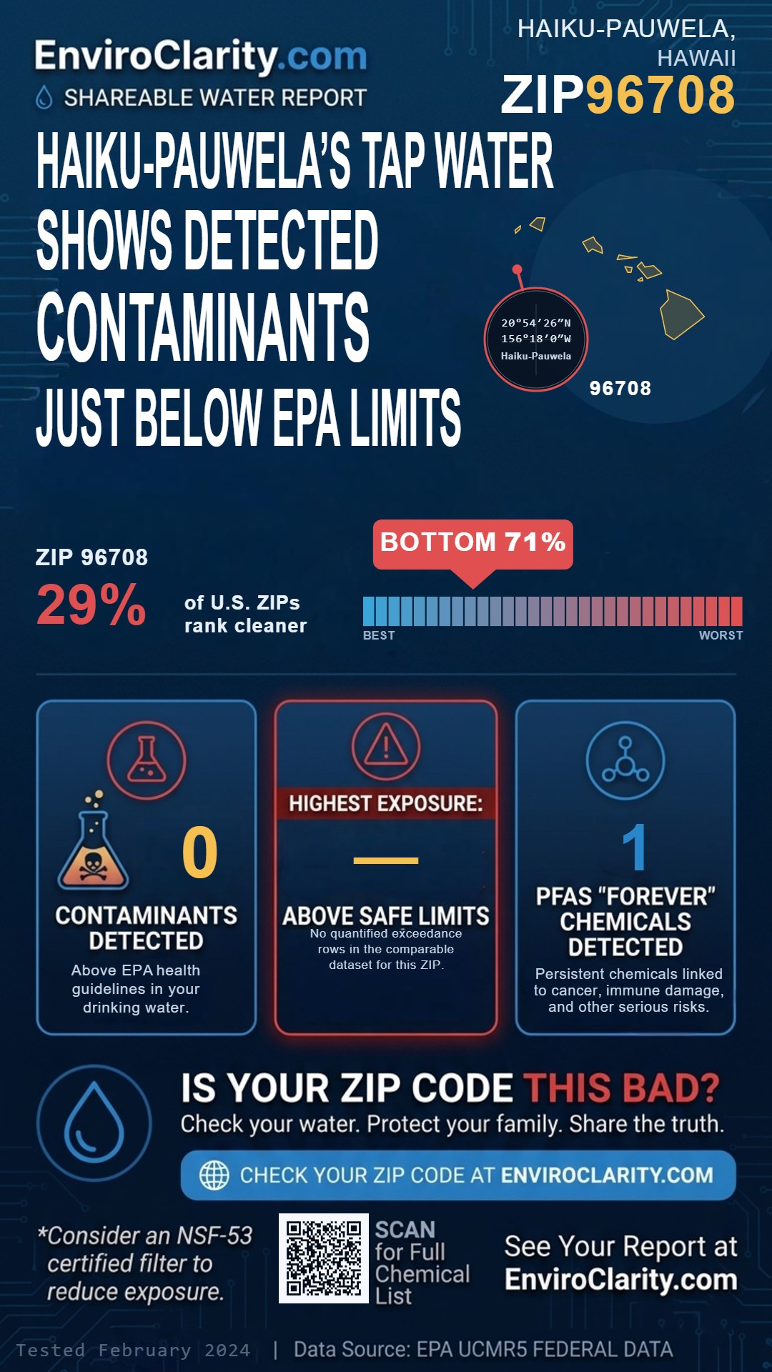 96708 water quality report infographic