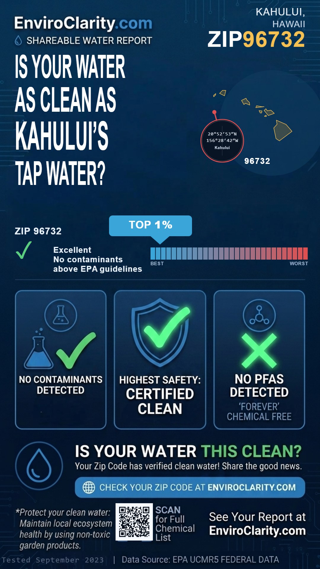96732 water quality report infographic