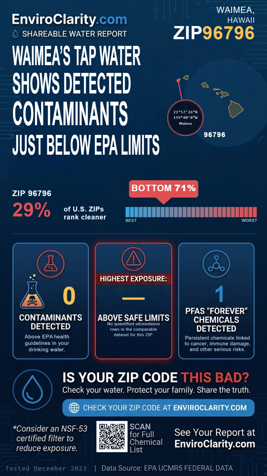 96796 water quality report infographic