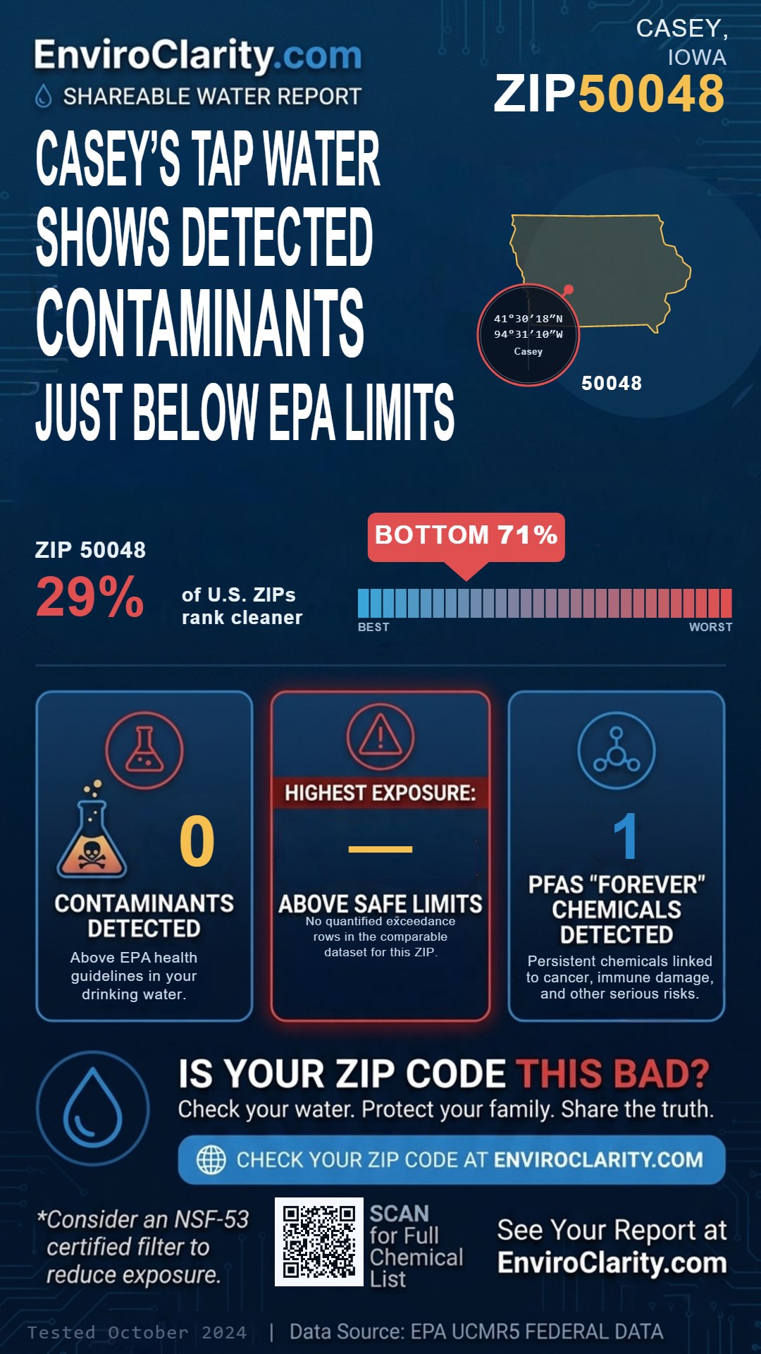 50048 water quality report infographic