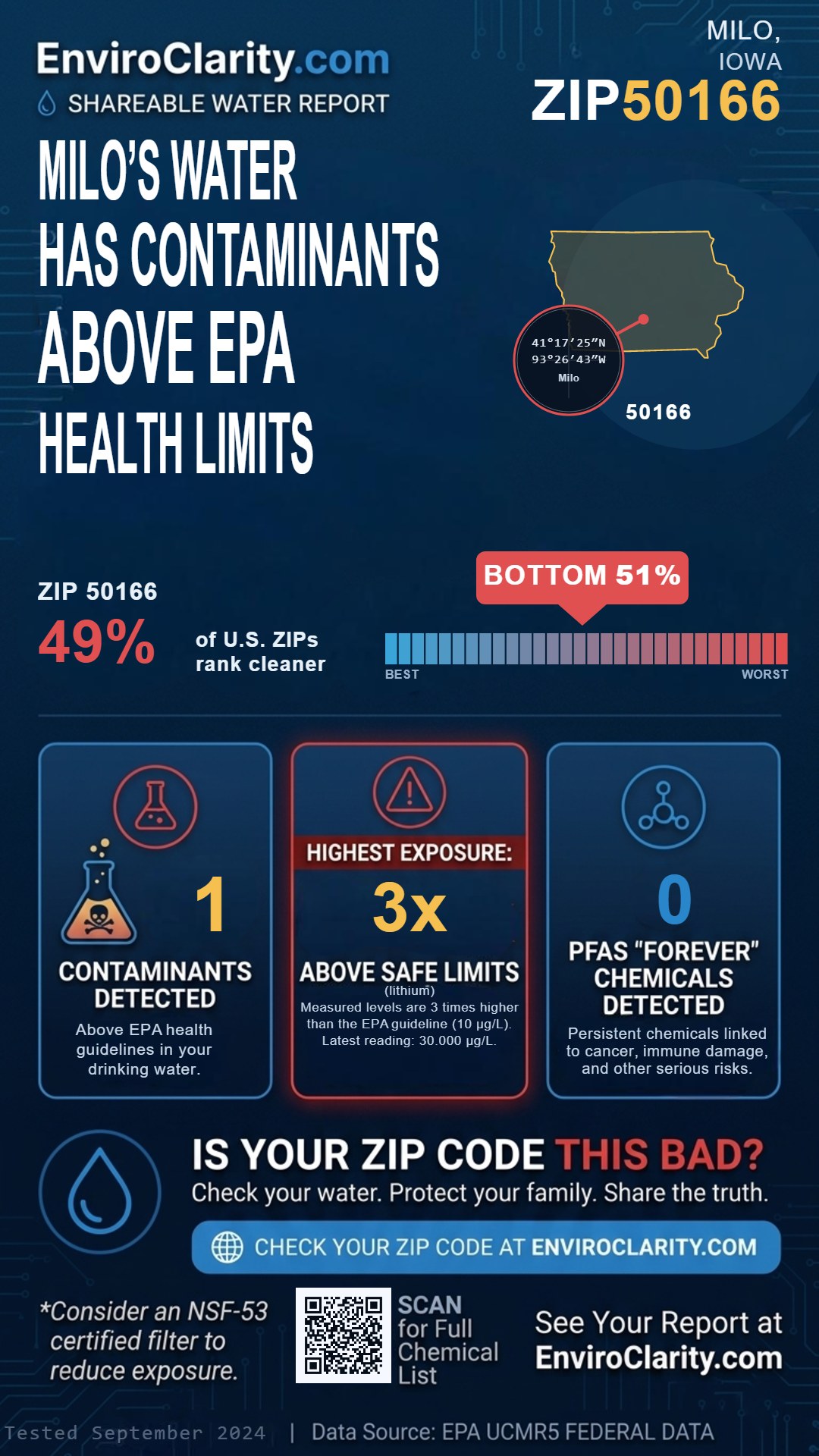 50166 water quality report infographic
