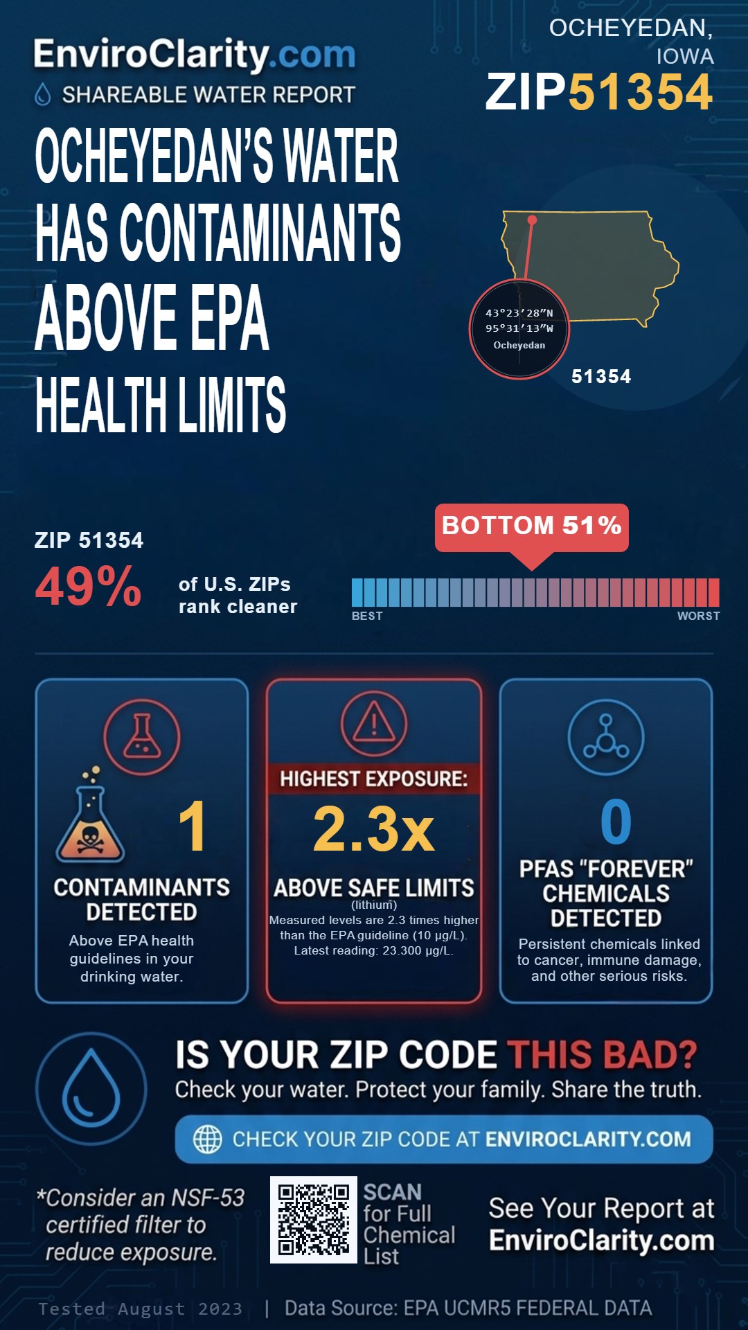51354 water quality report infographic