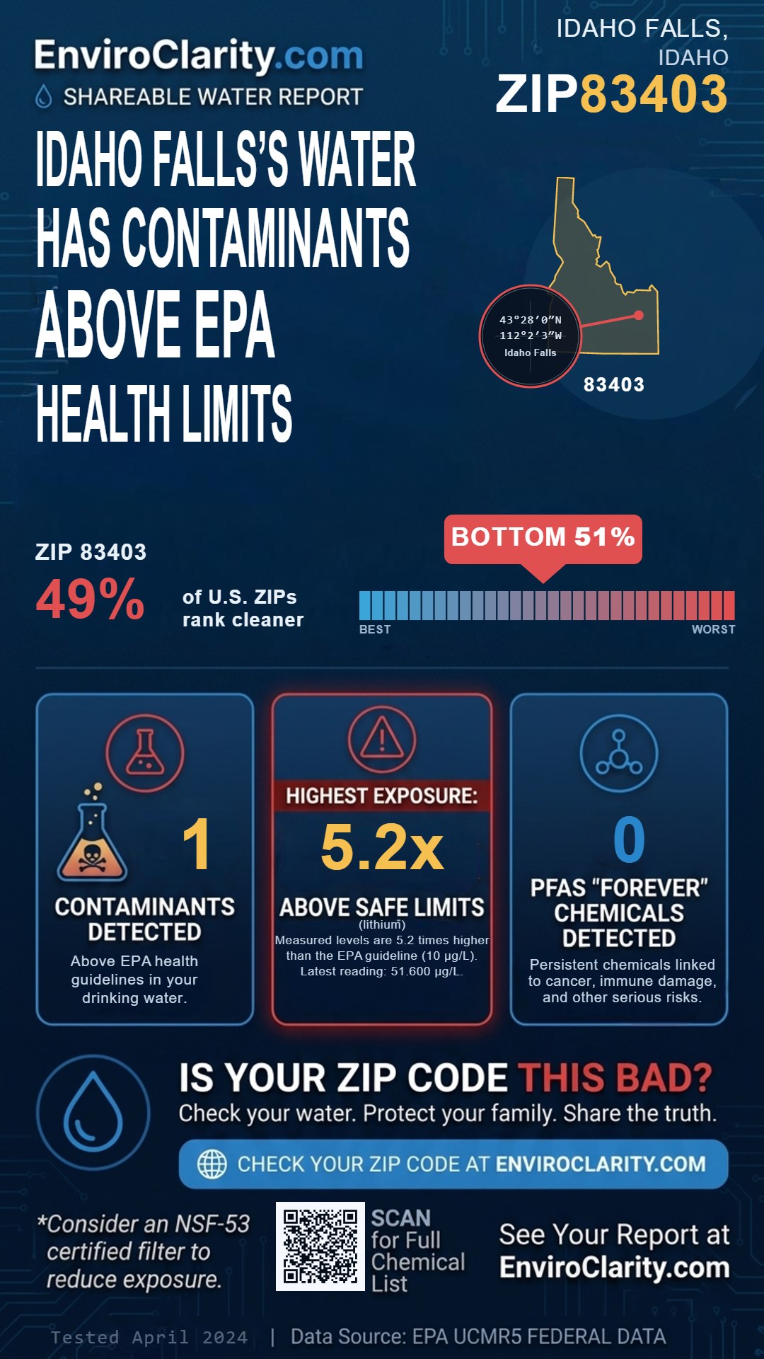 83403 water quality report infographic