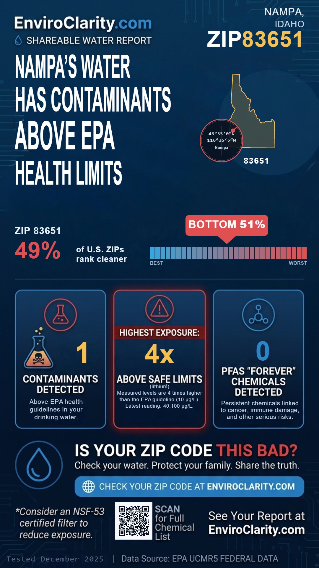 83651 water quality report infographic