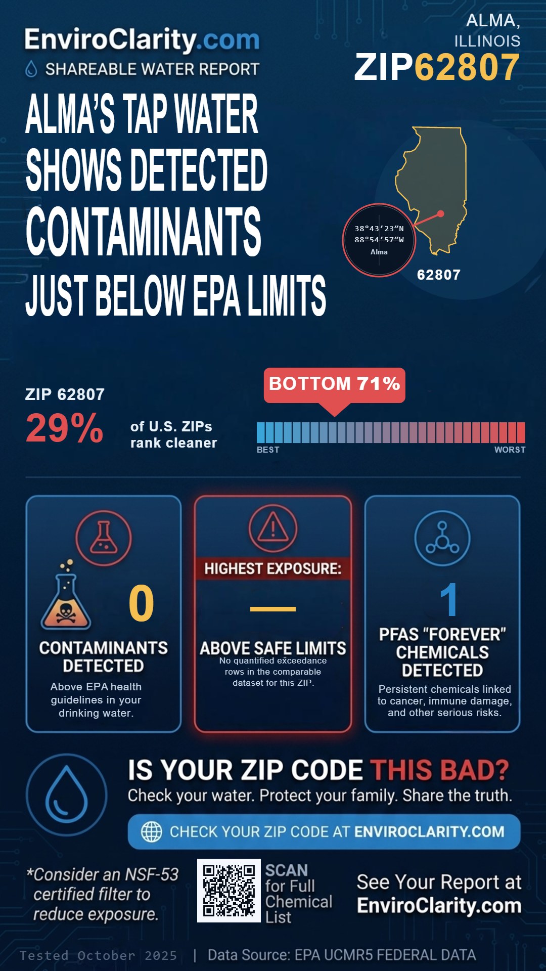 62807 water quality report infographic