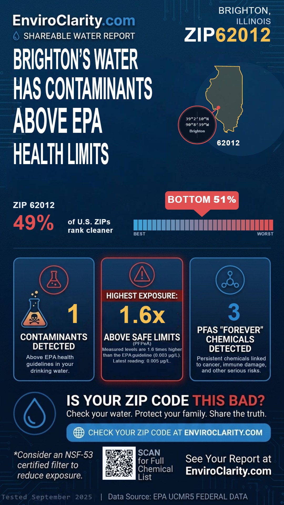 62012 water quality report infographic