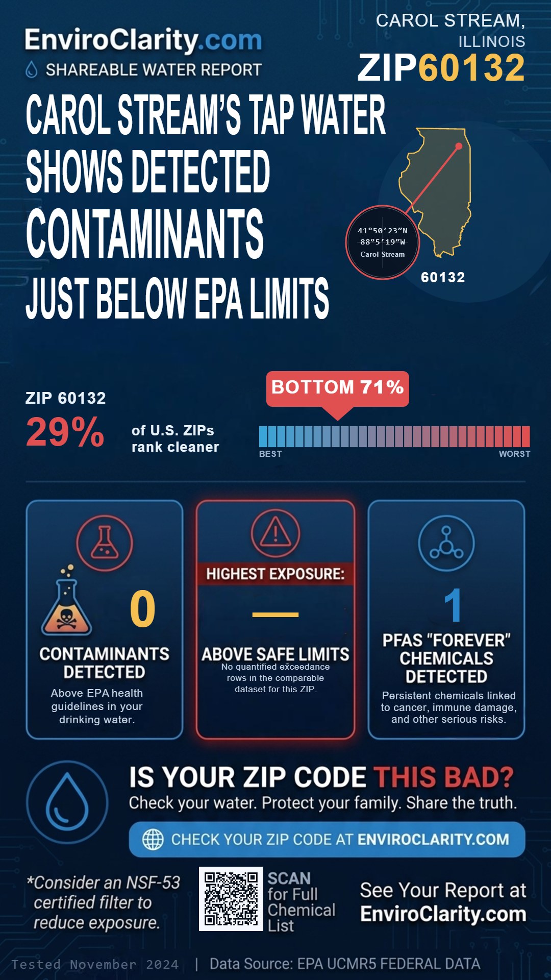 60132 water quality report infographic