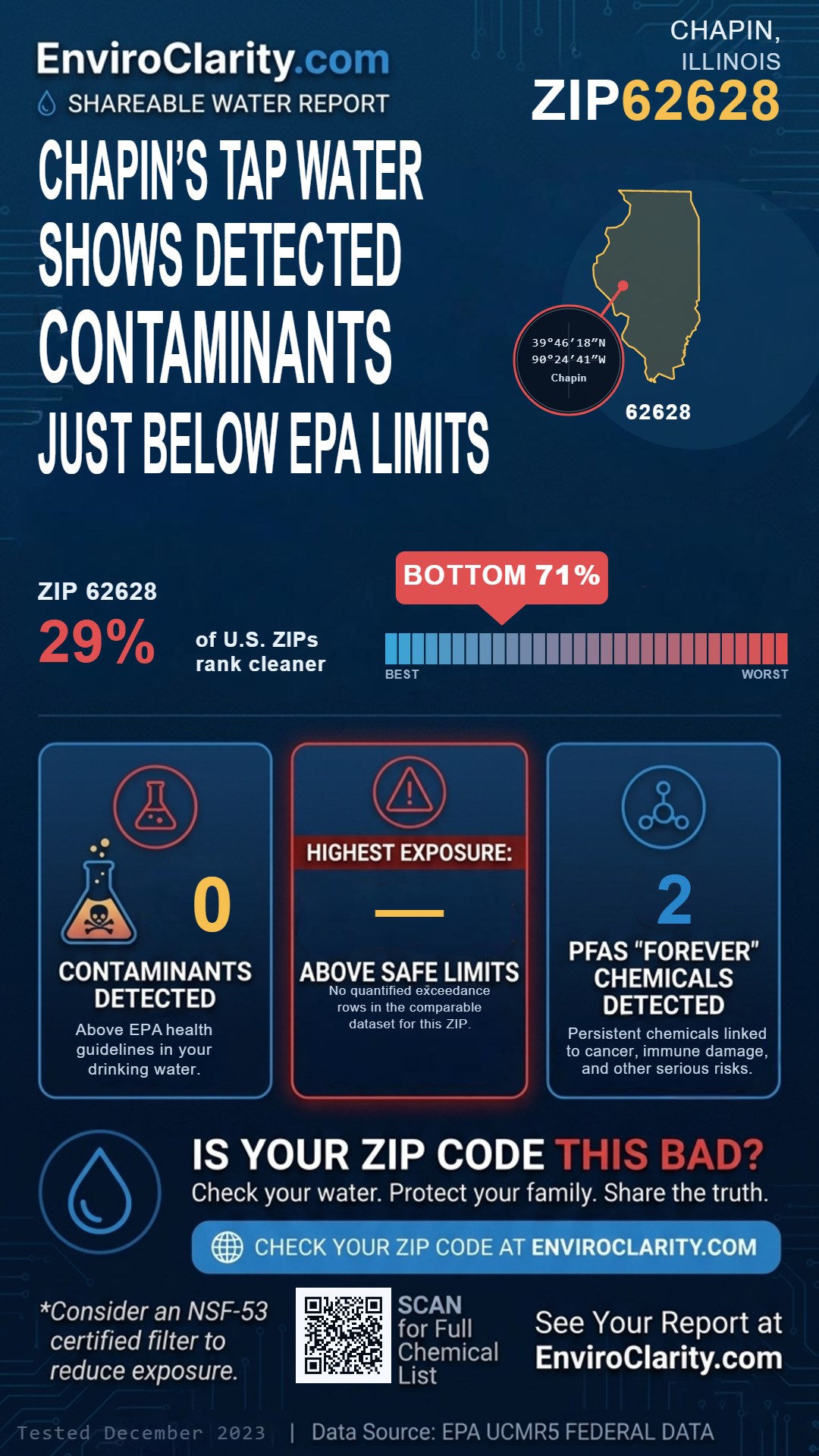 62628 water quality report infographic