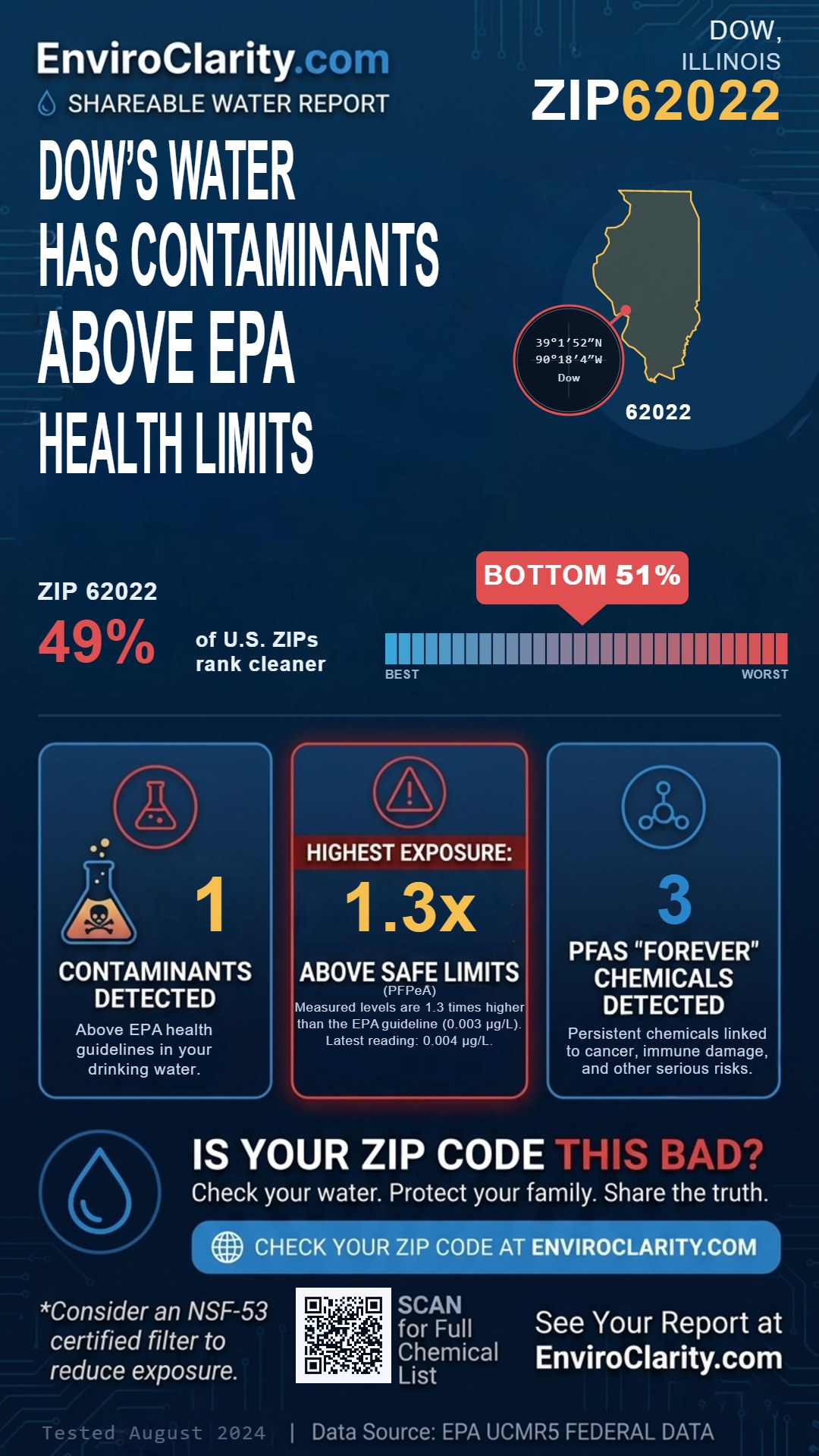 62022 water quality report infographic