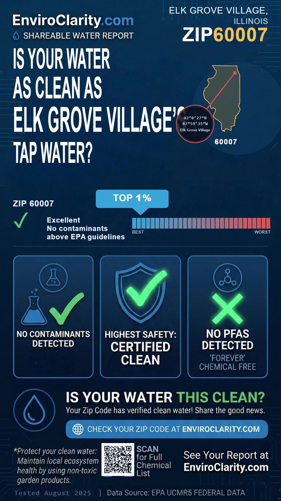 60007 water quality report infographic