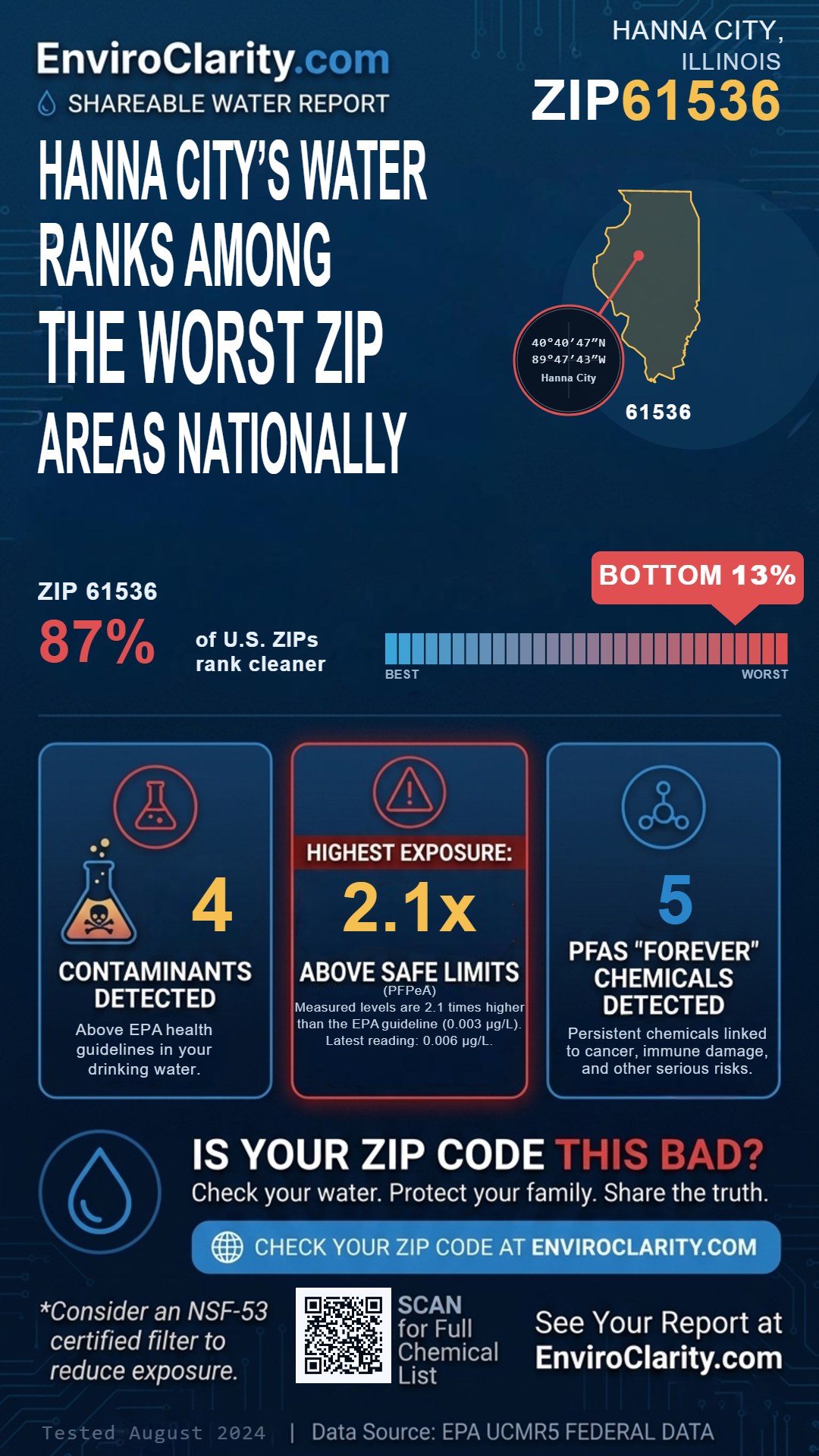 61536 water quality report infographic