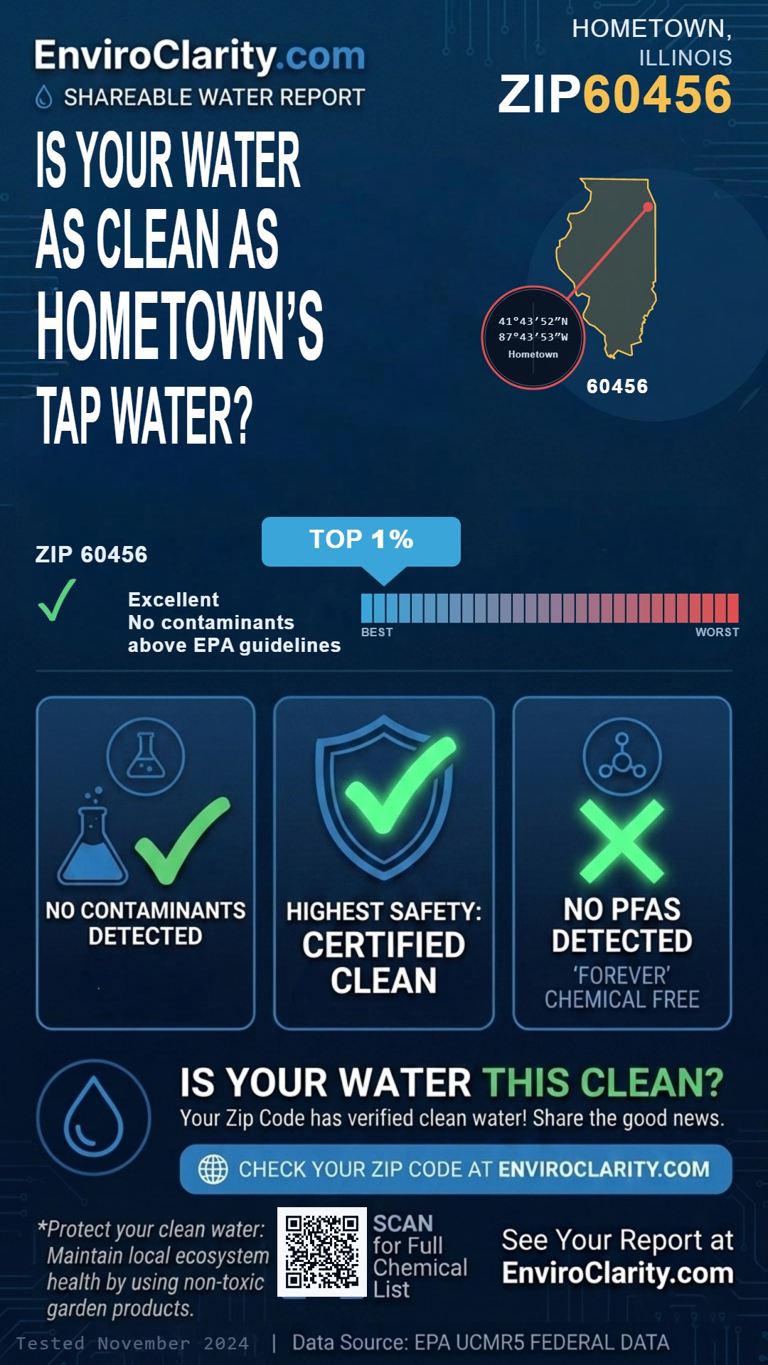 60456 water quality report infographic