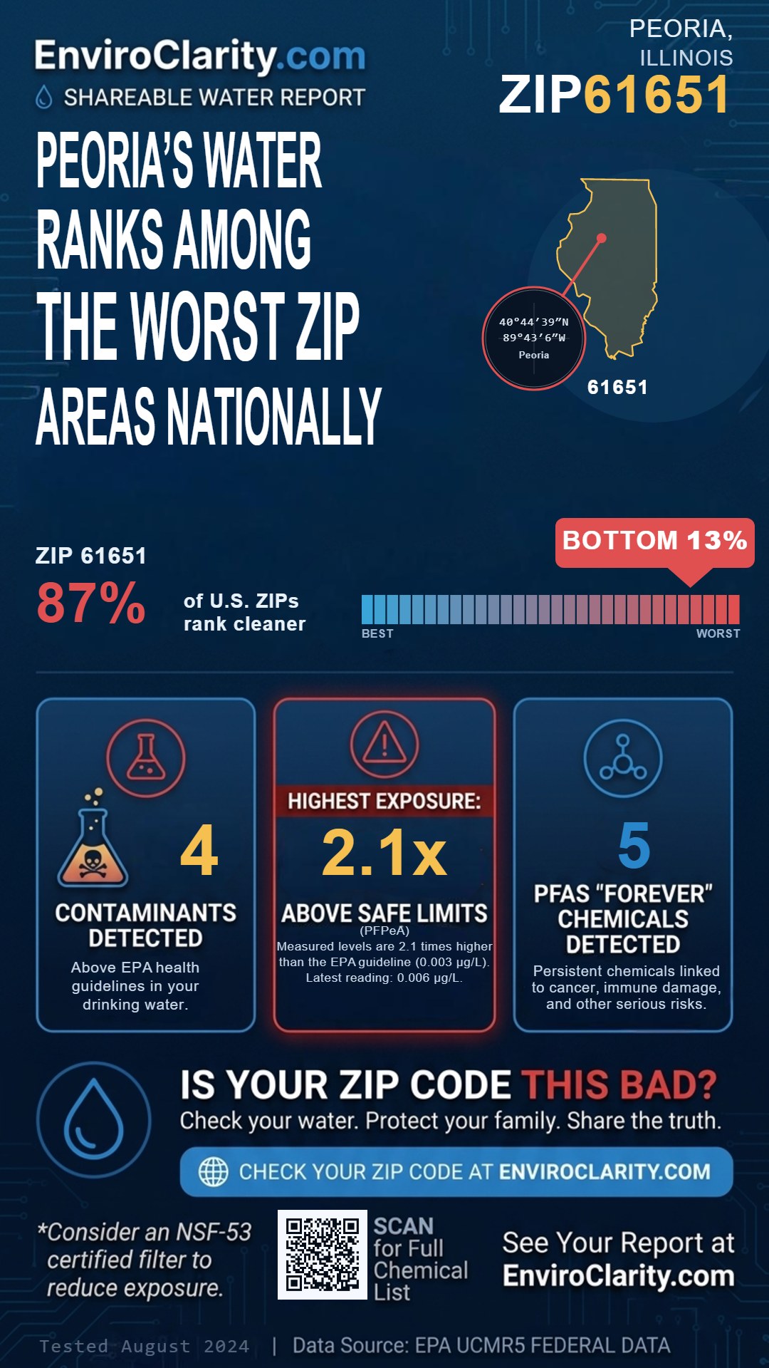 61651 water quality report infographic