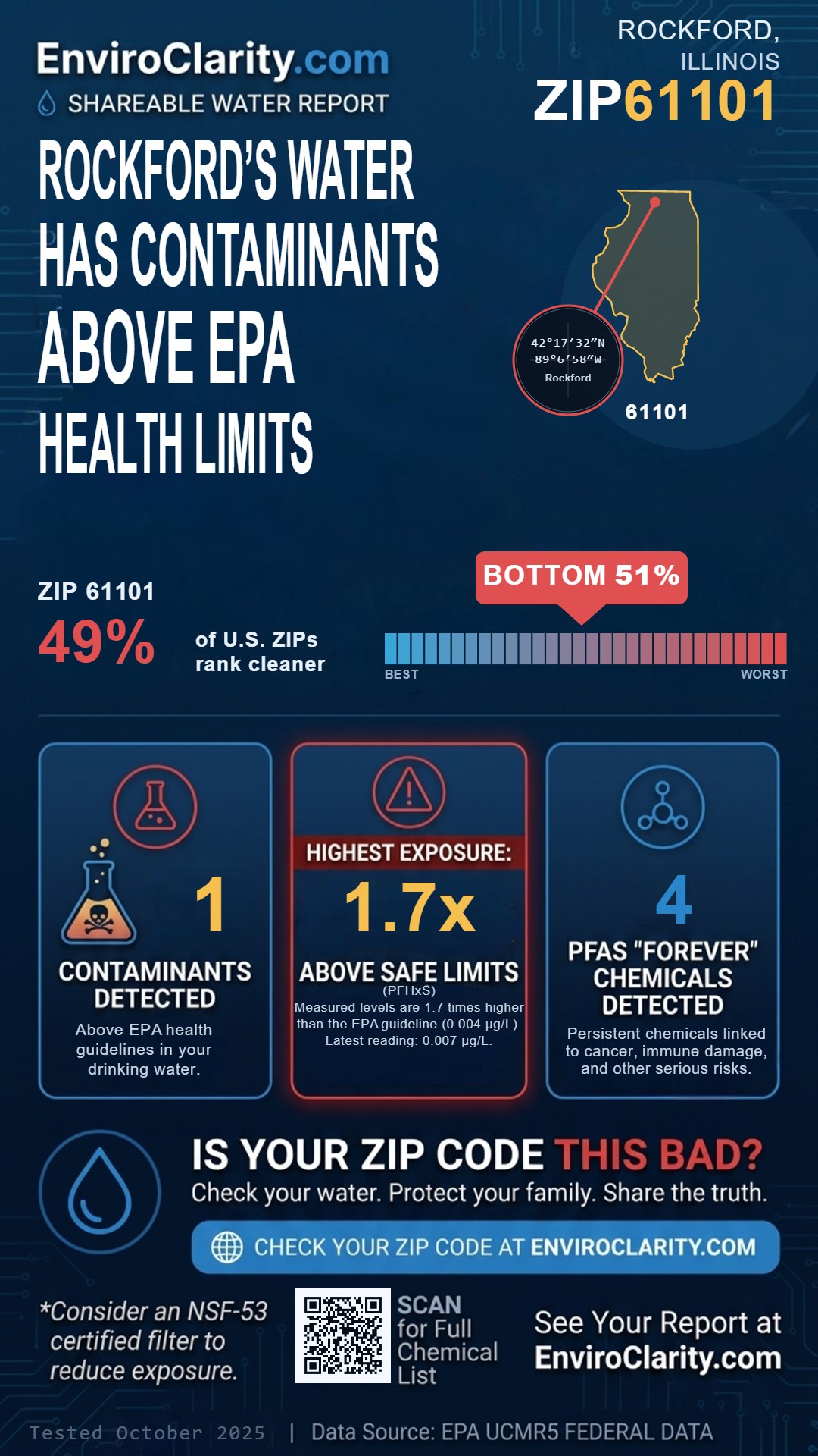 61101 water quality report infographic