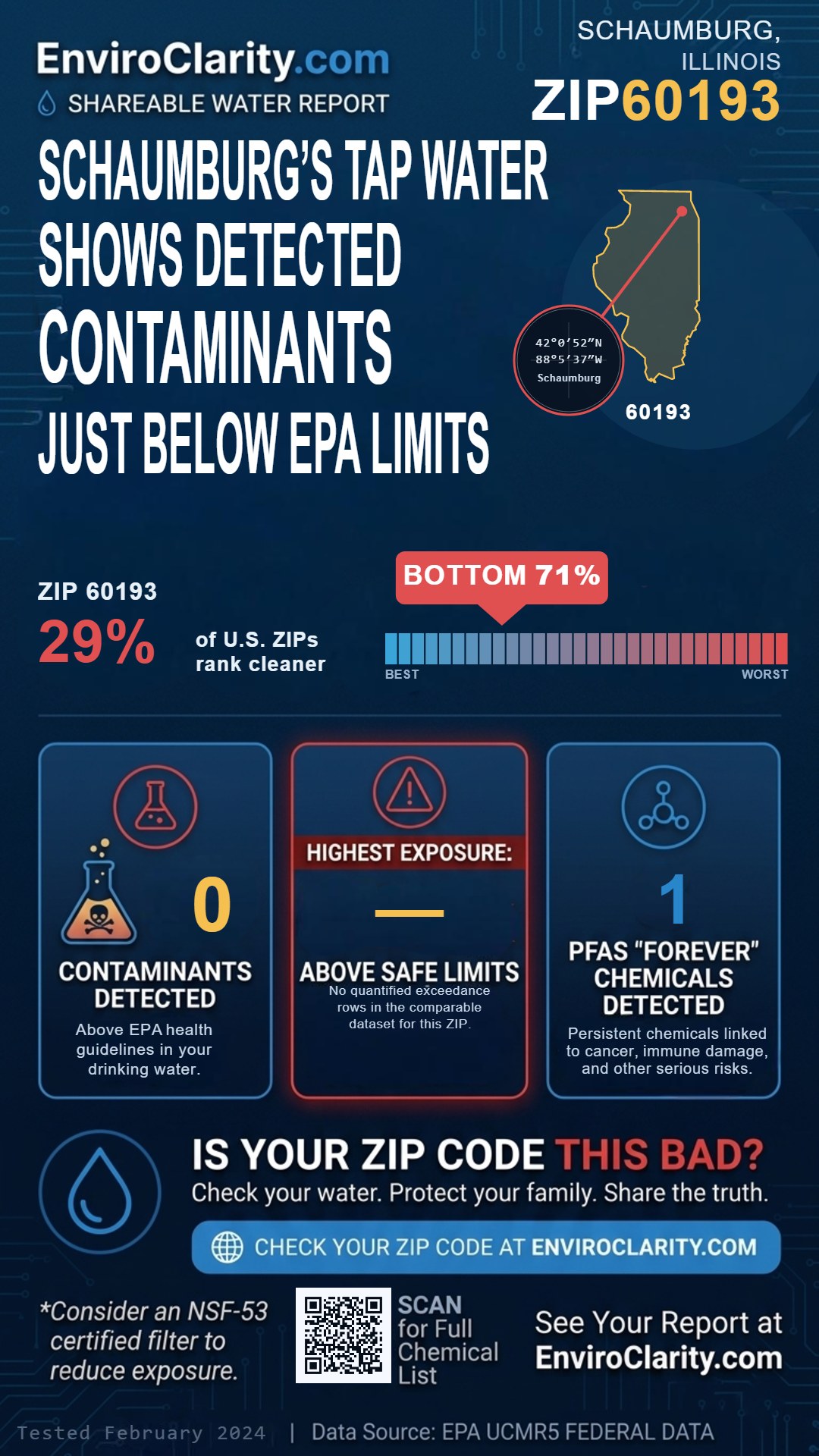 60193 water quality report infographic