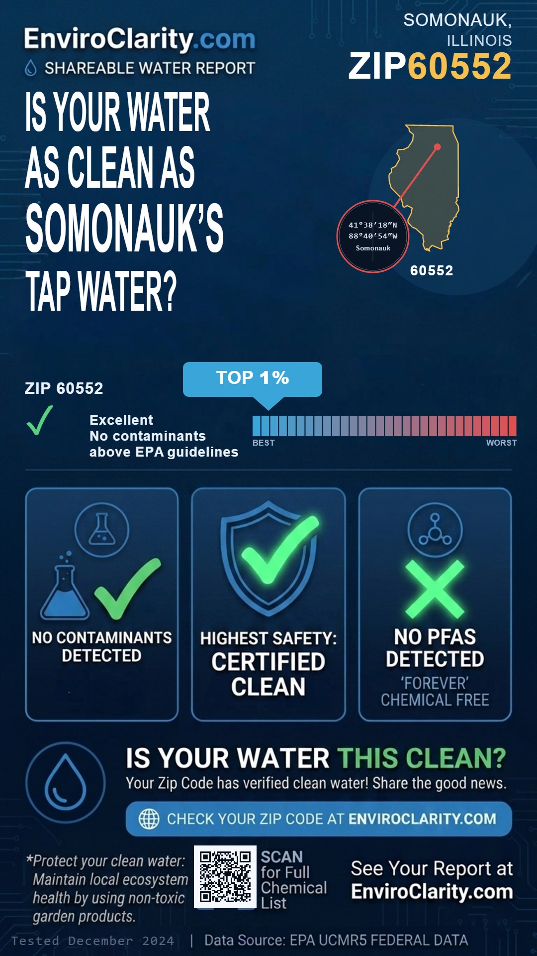 60552 water quality report infographic