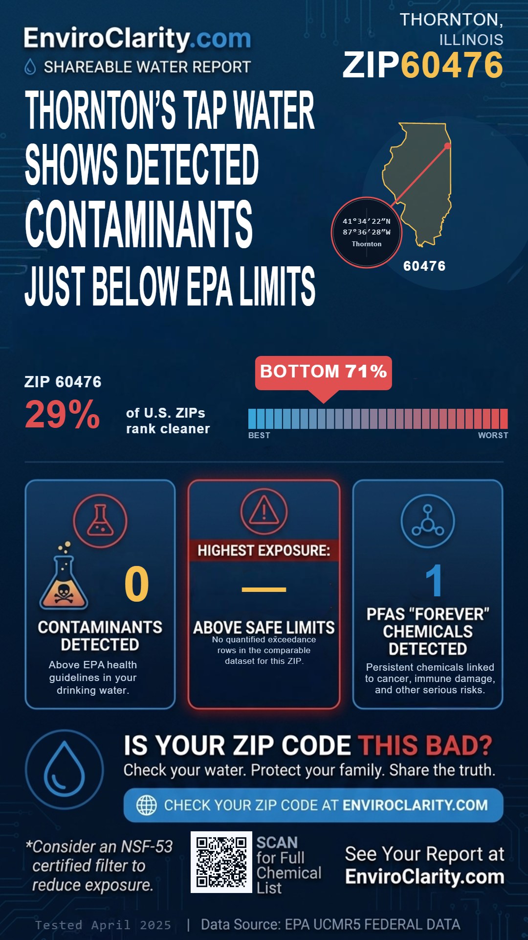 60476 water quality report infographic