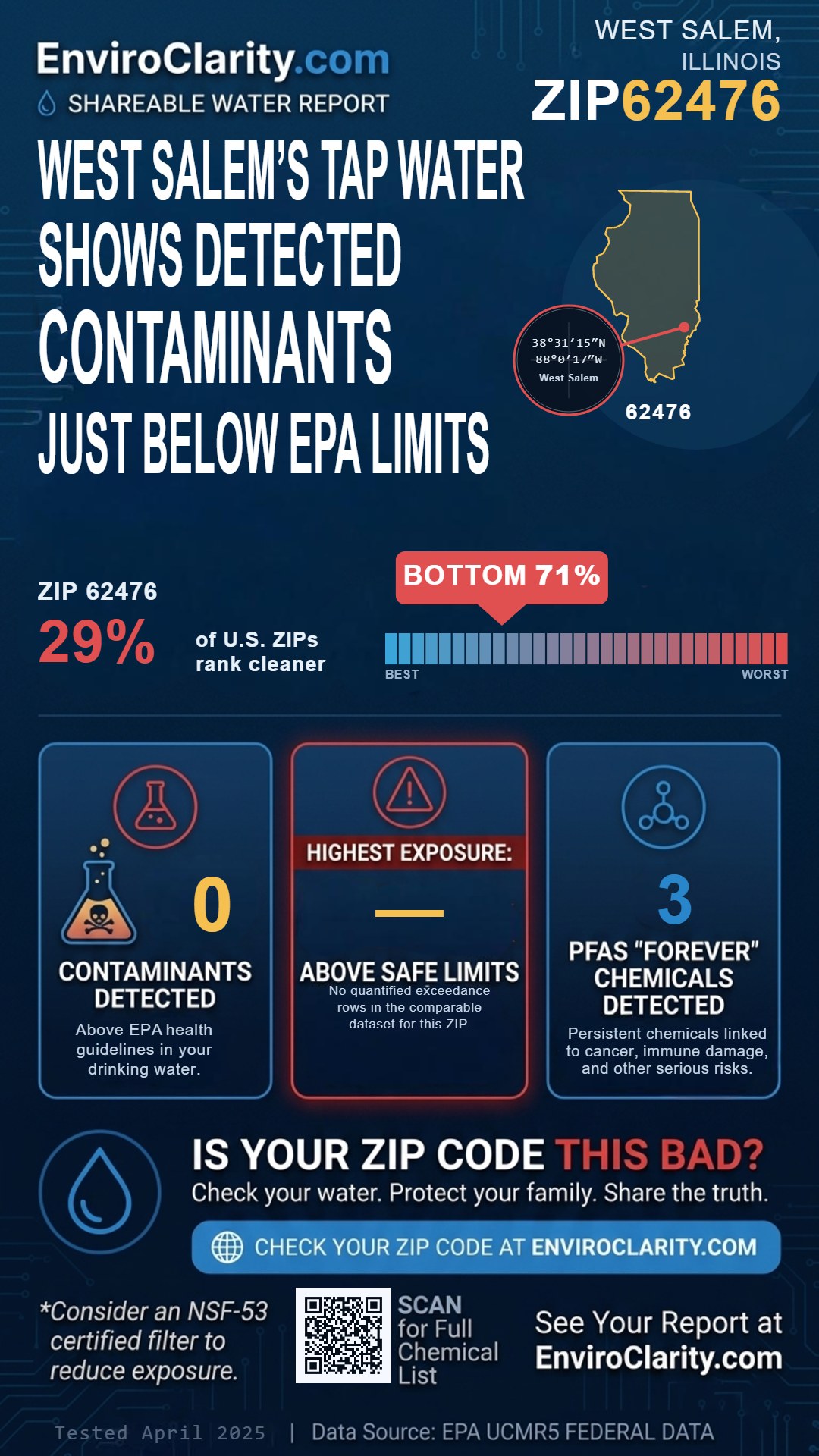 62476 water quality report infographic