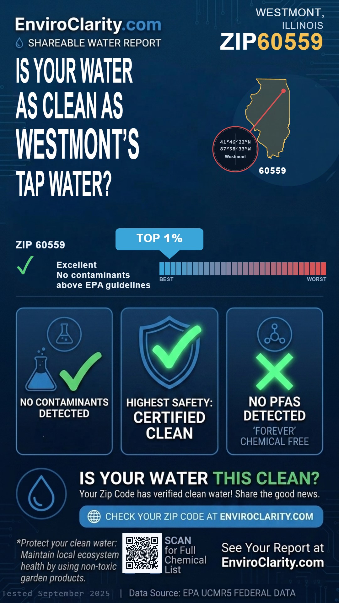 60559 water quality report infographic