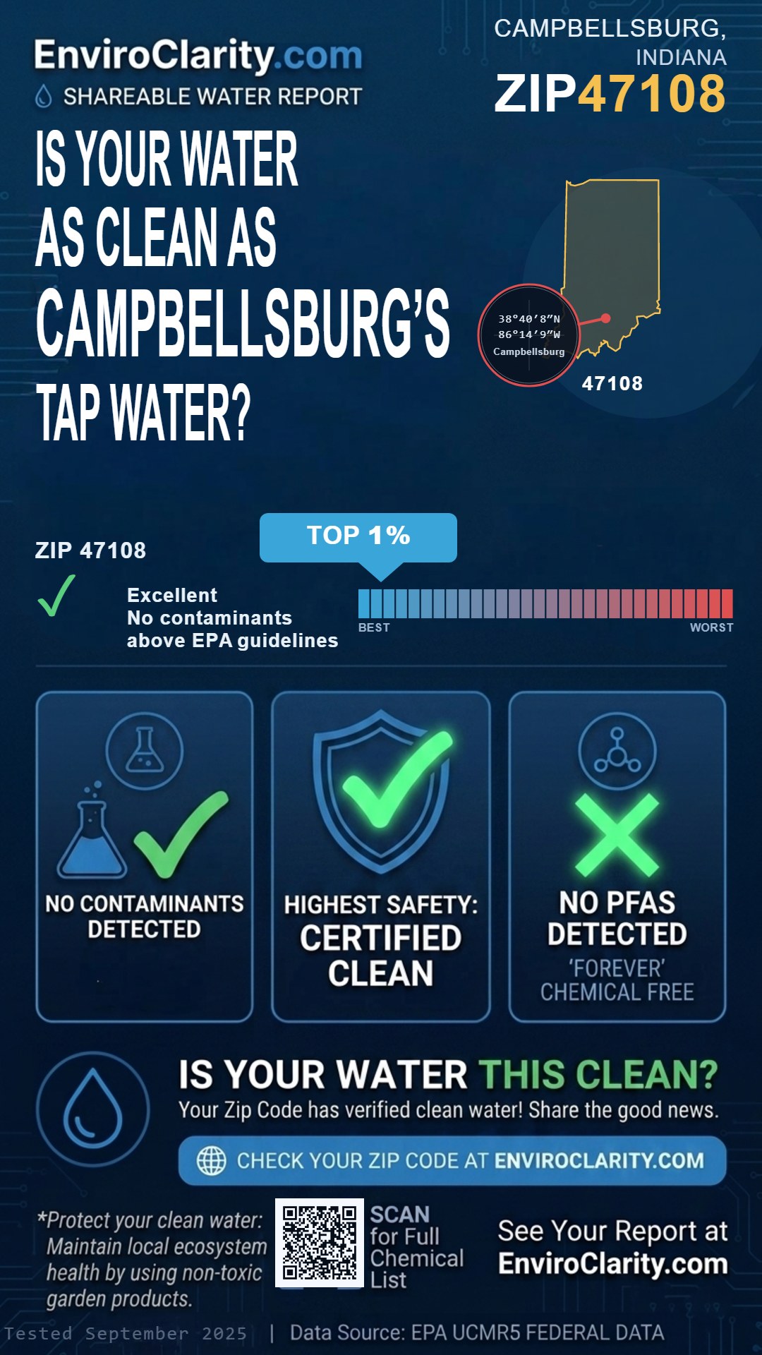 47108 water quality report infographic