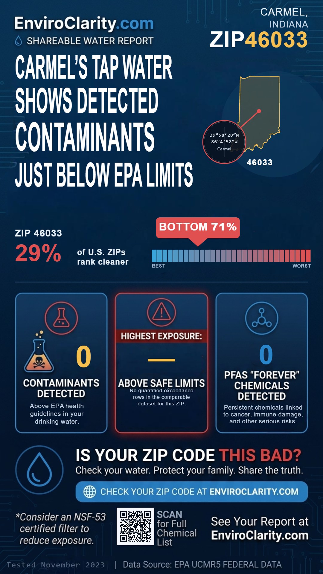 46033 water quality report infographic