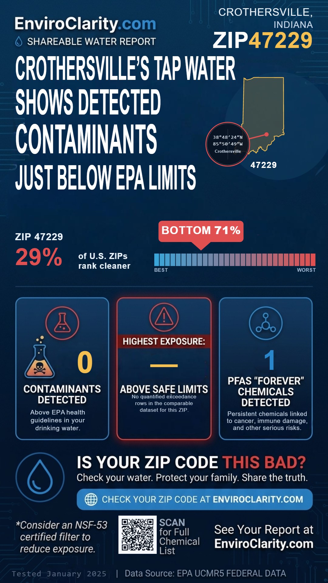 47229 water quality report infographic