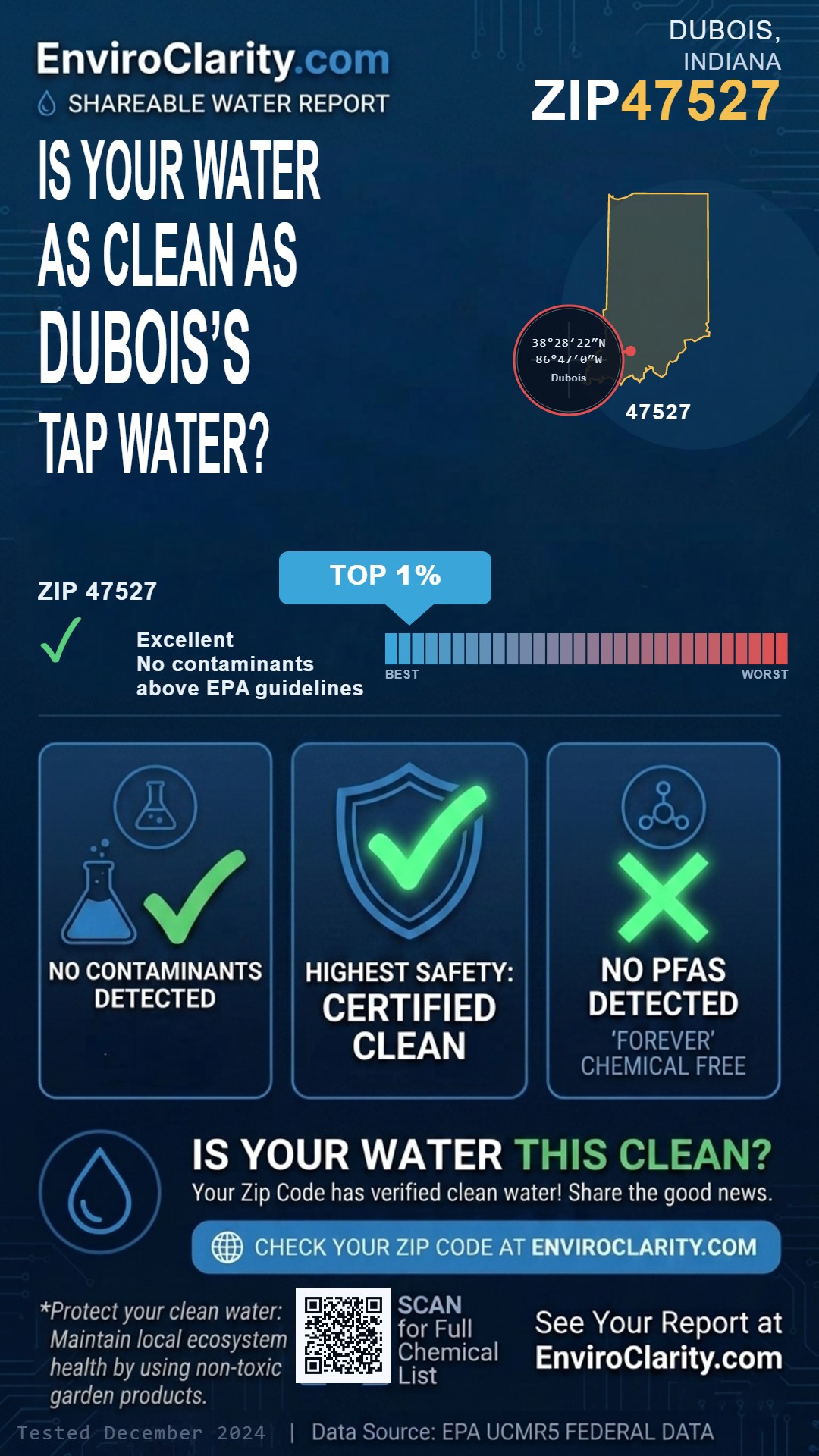 47527 water quality report infographic
