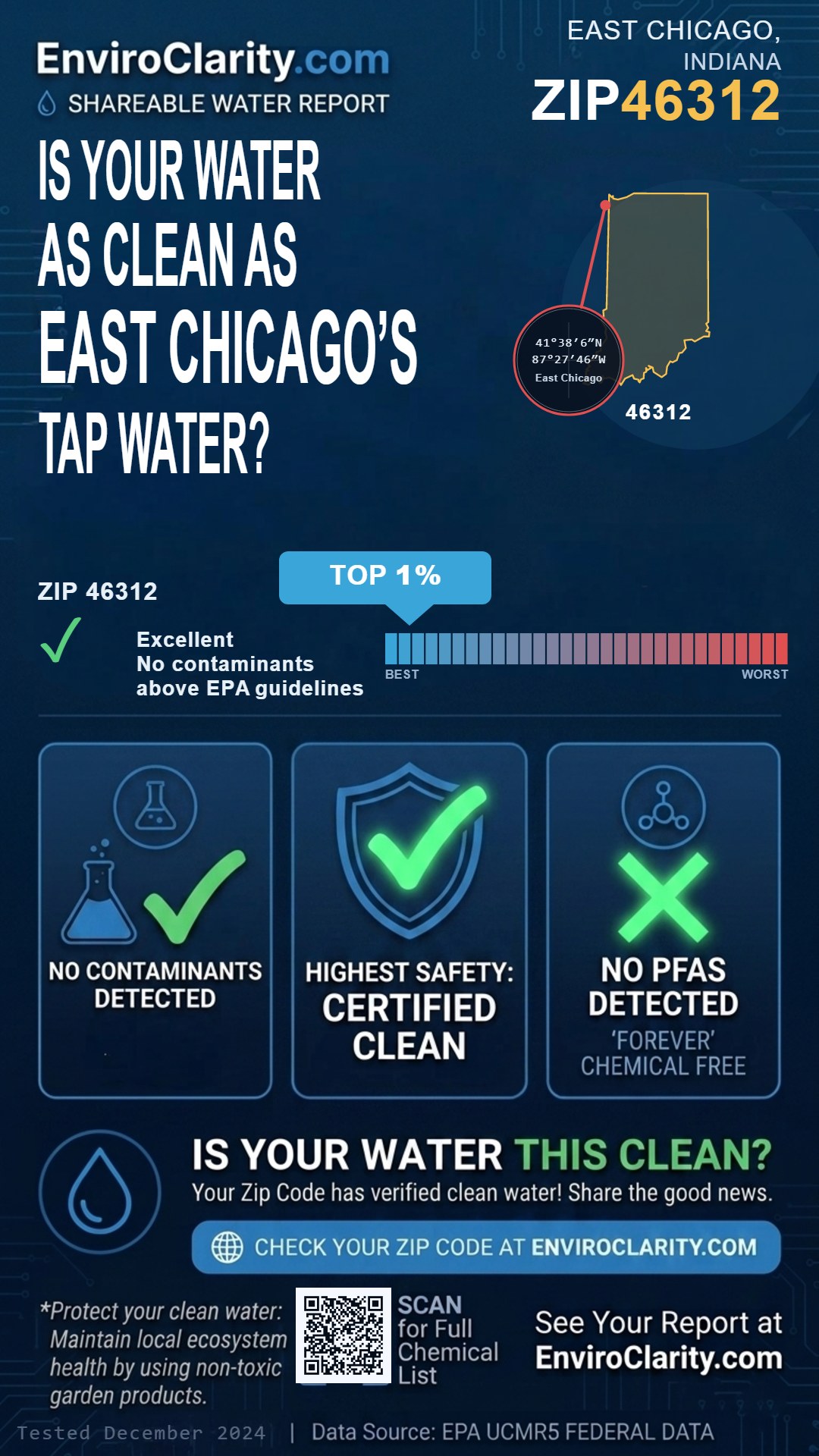 46312 water quality report infographic