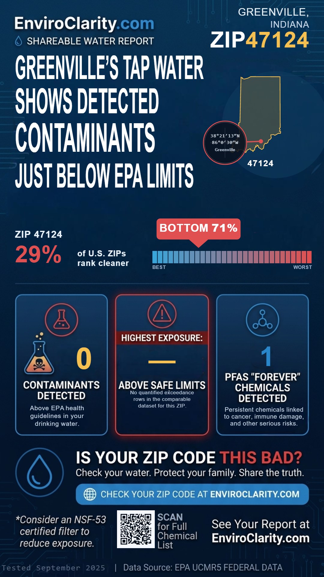 47124 water quality report infographic