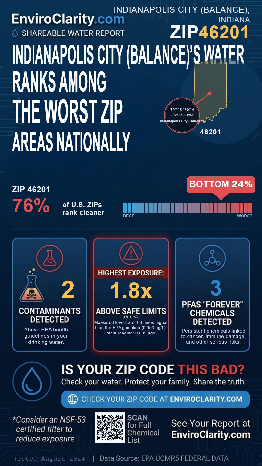 46201 water quality report infographic
