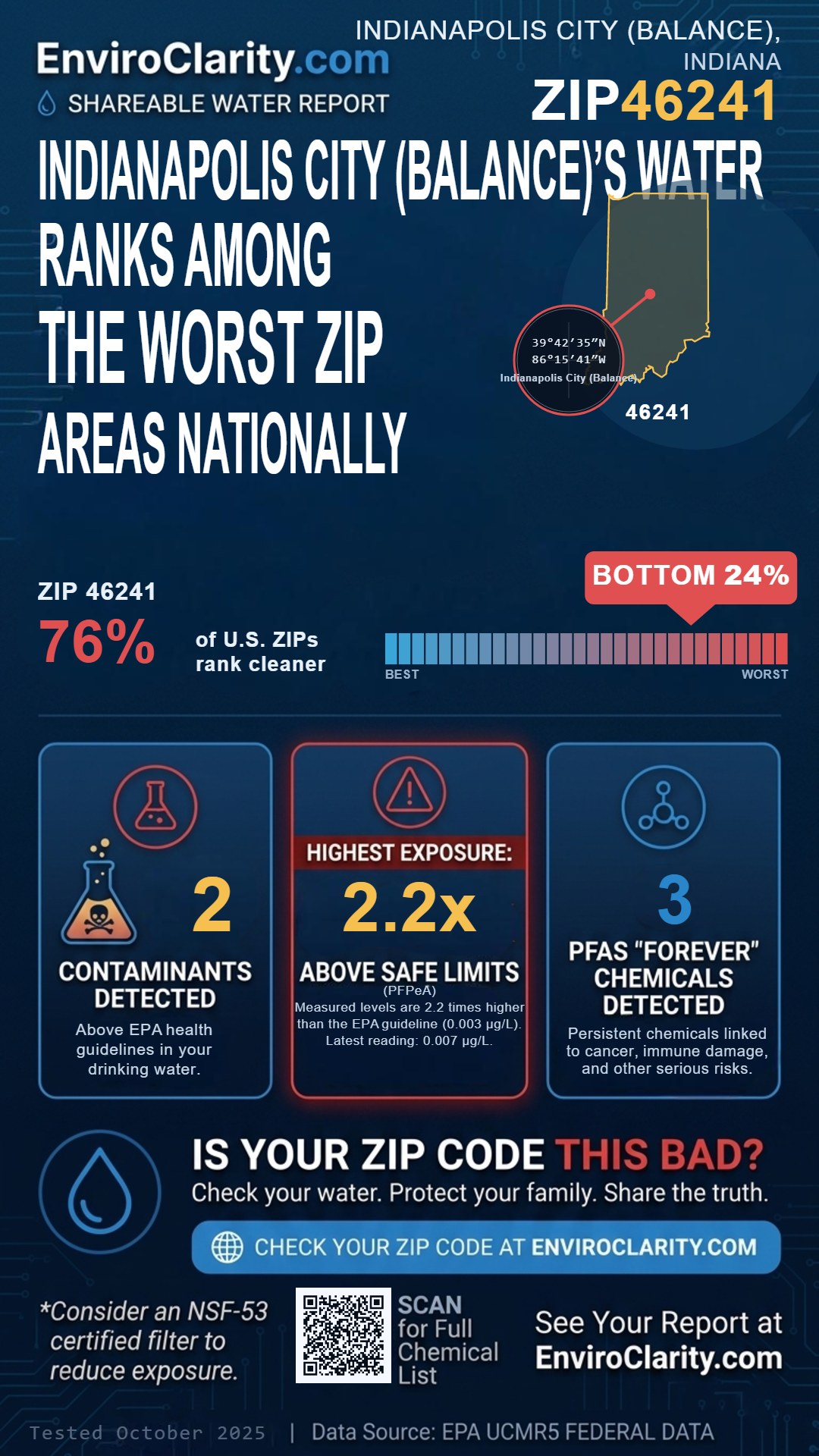 46241 water quality report infographic