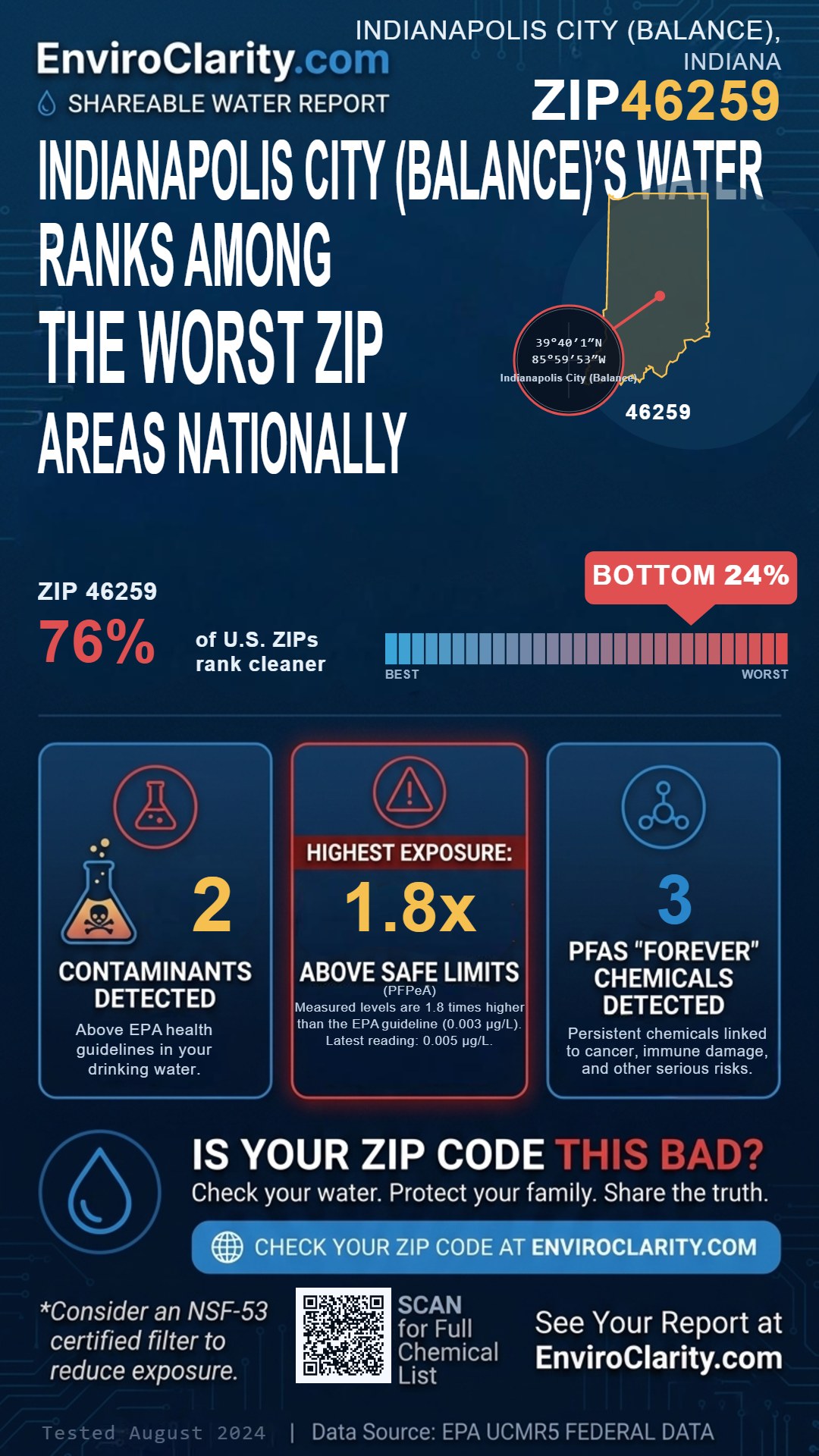 46259 water quality report infographic
