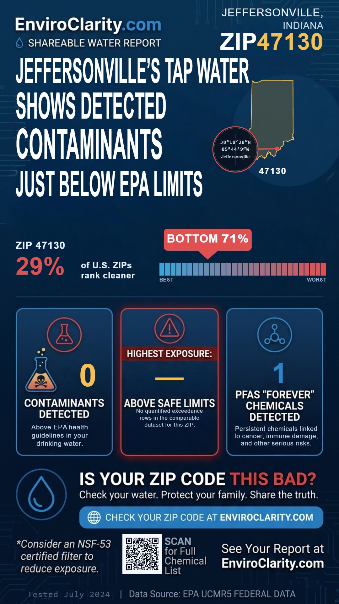 47130 water quality report infographic