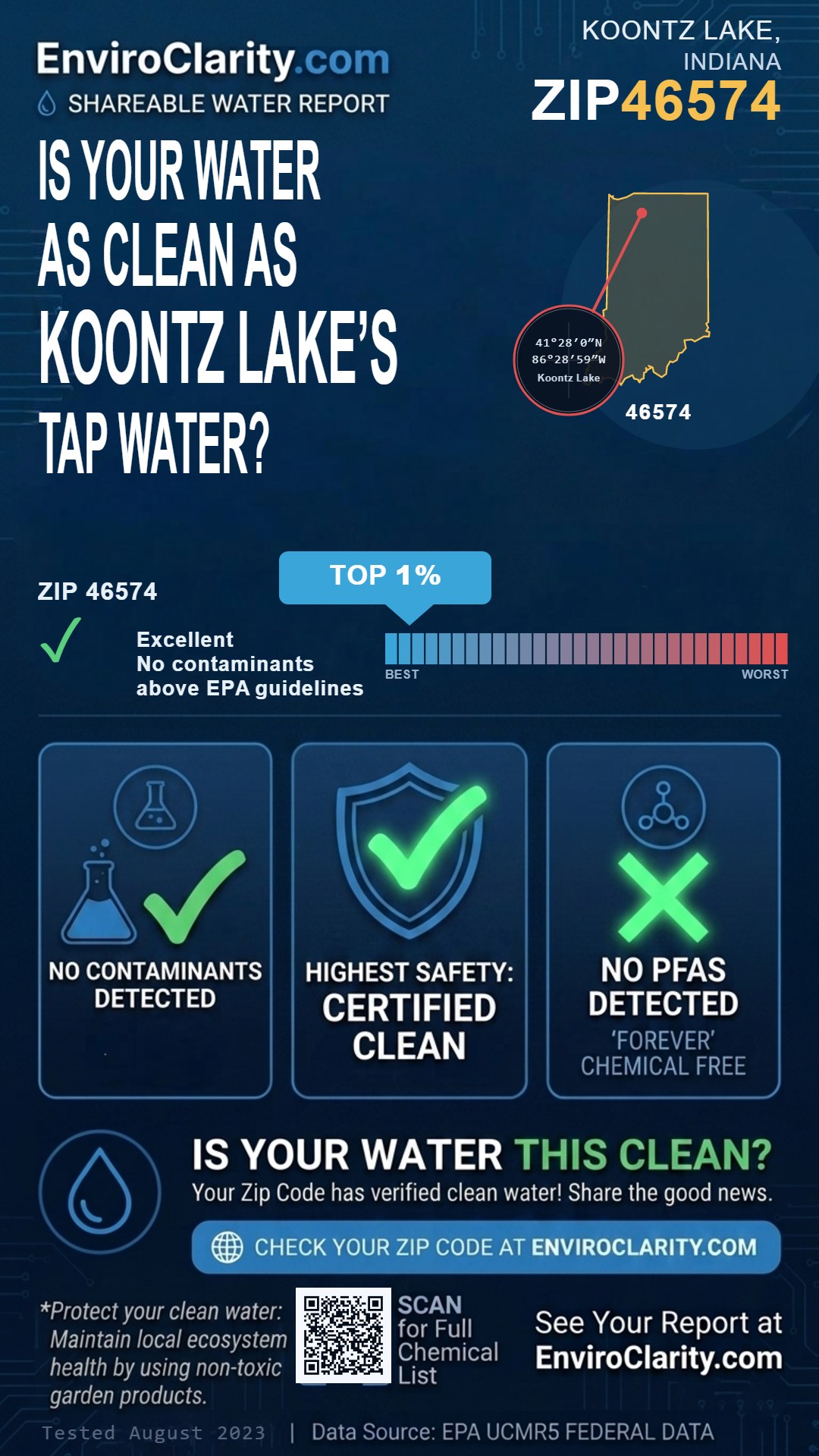46574 water quality report infographic