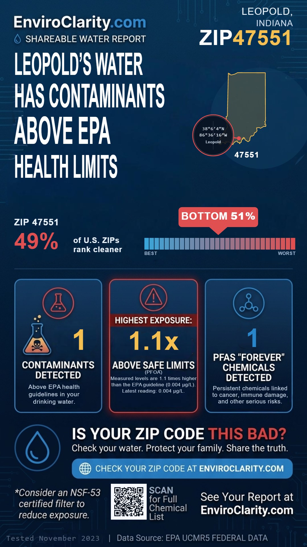 47551 water quality report infographic