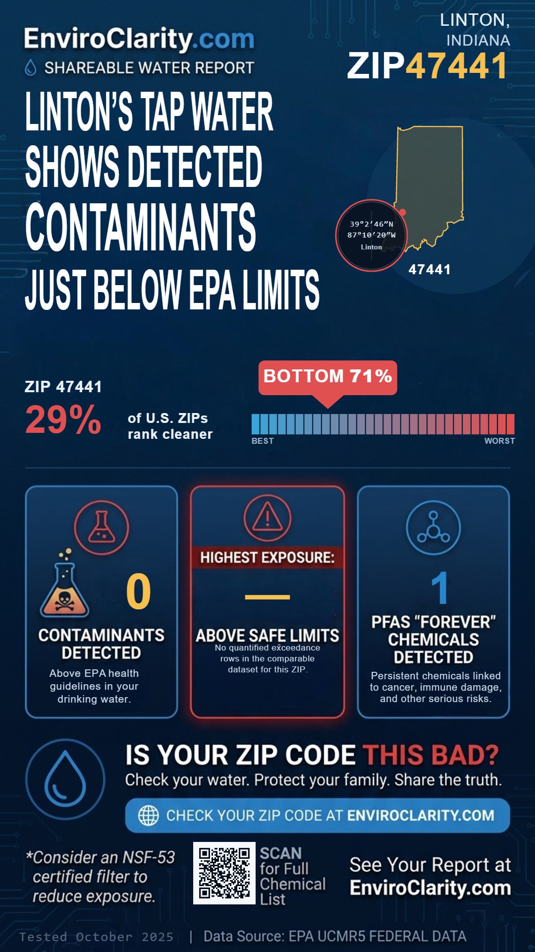 47441 water quality report infographic