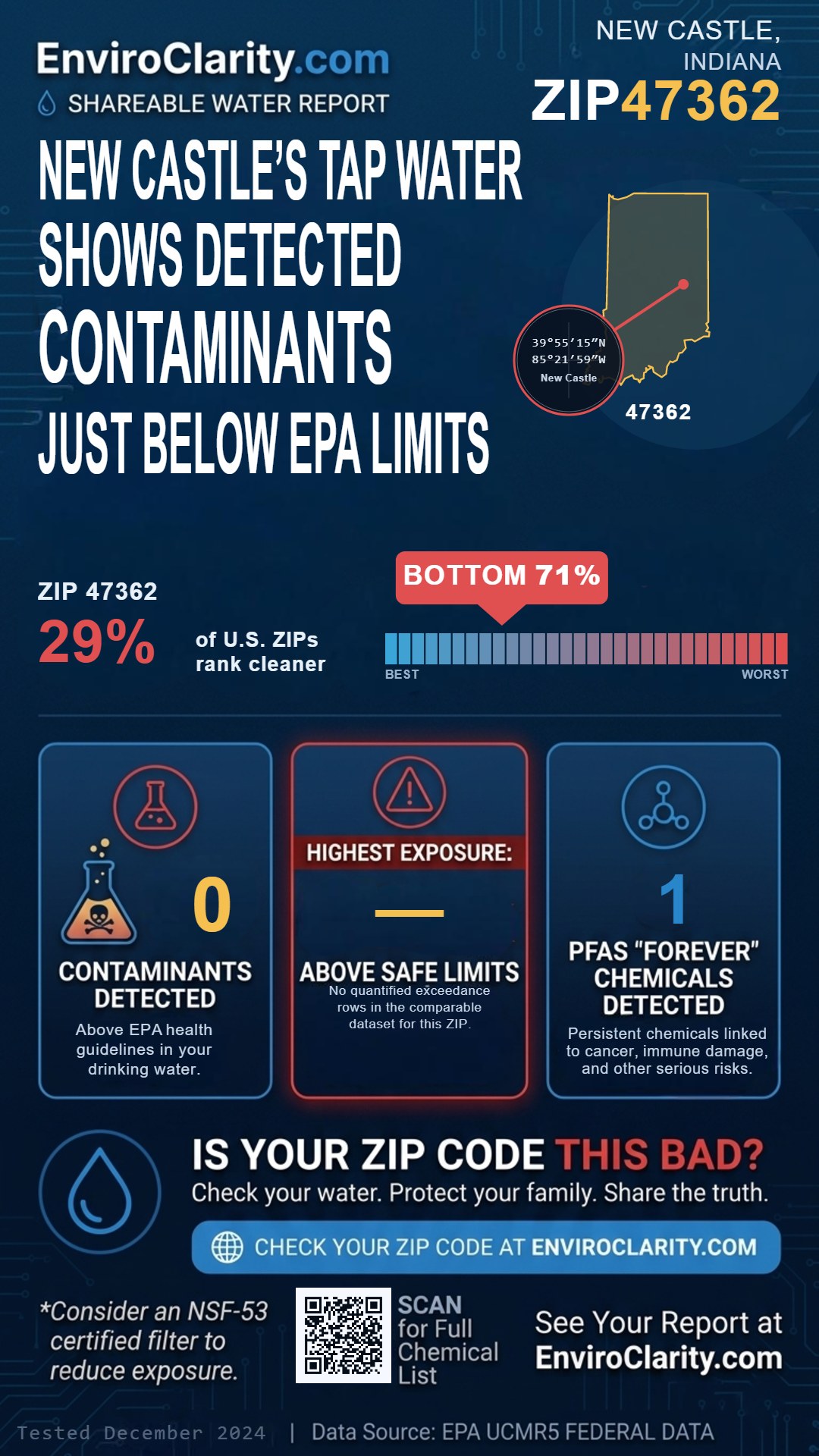 47362 water quality report infographic