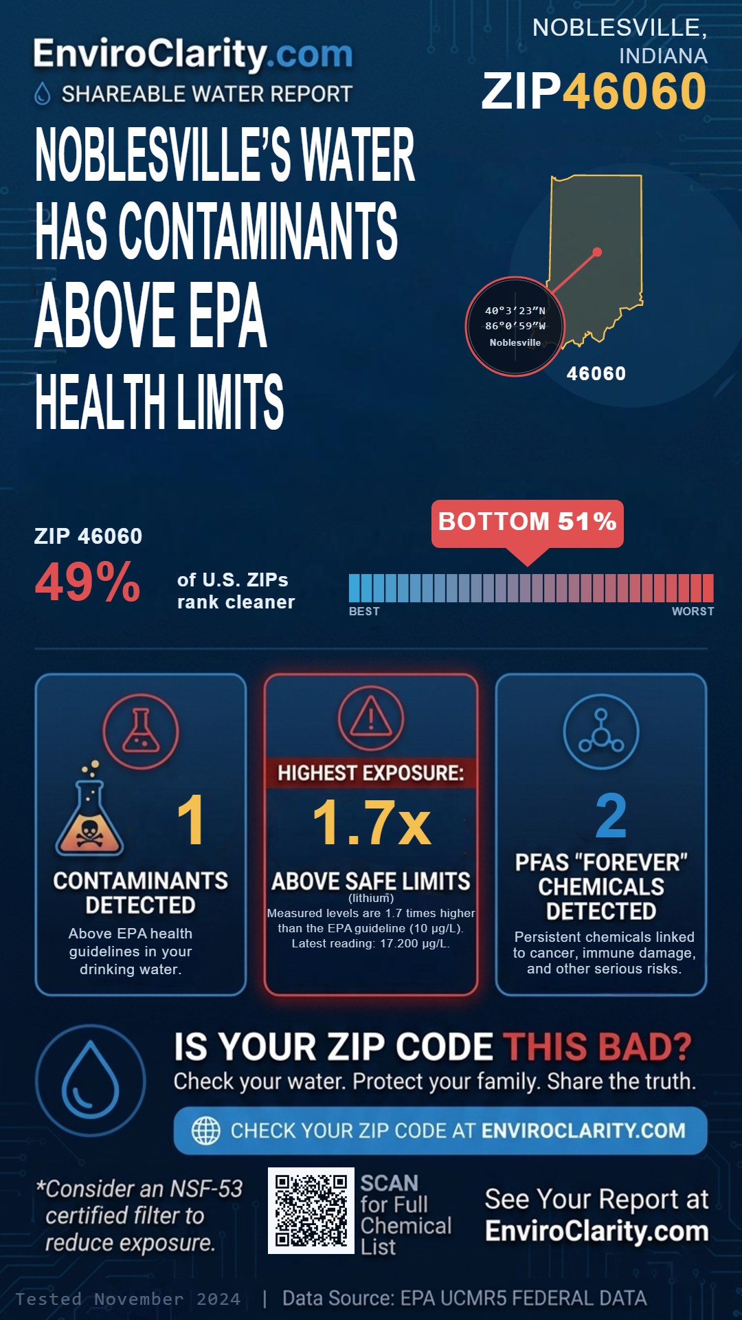 46060 water quality report infographic