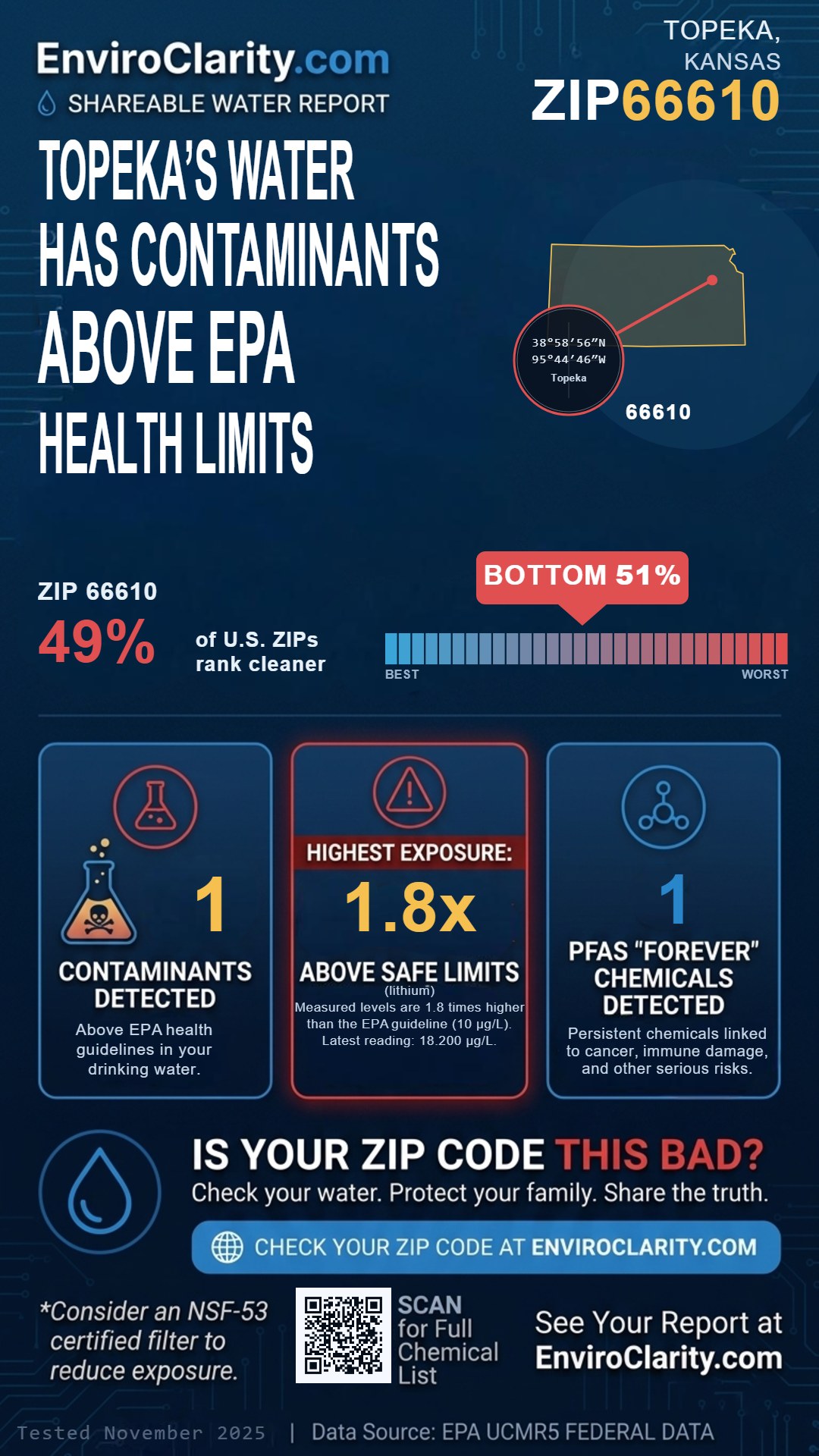 66610 water quality report infographic