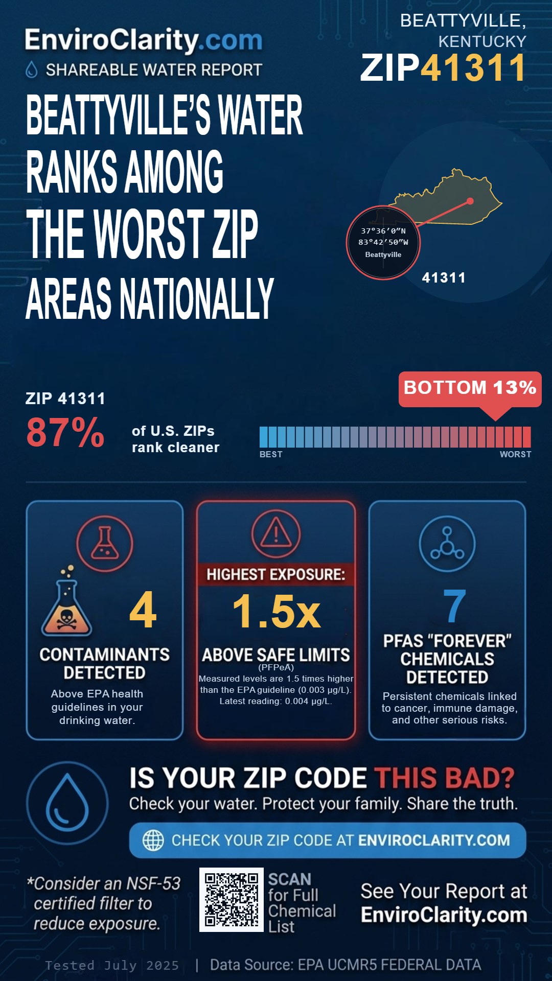 41311 water quality report infographic