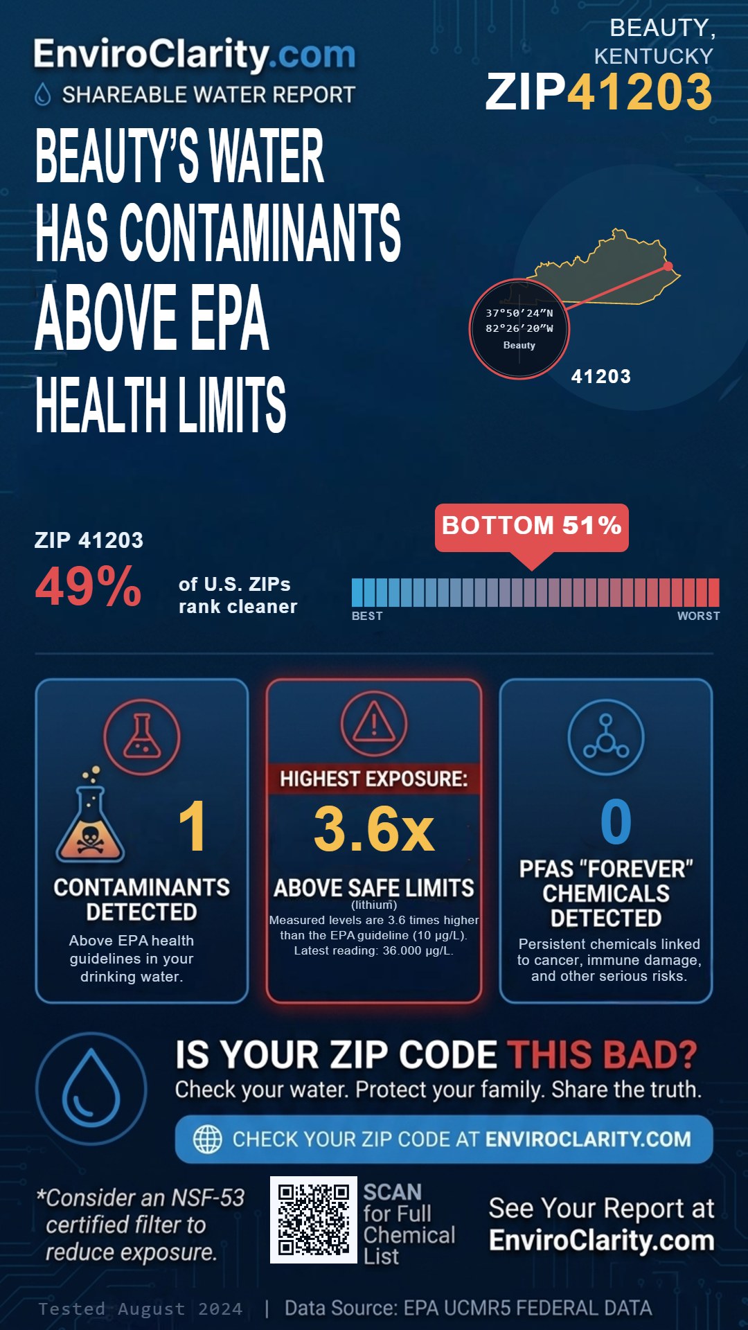 41203 water quality report infographic