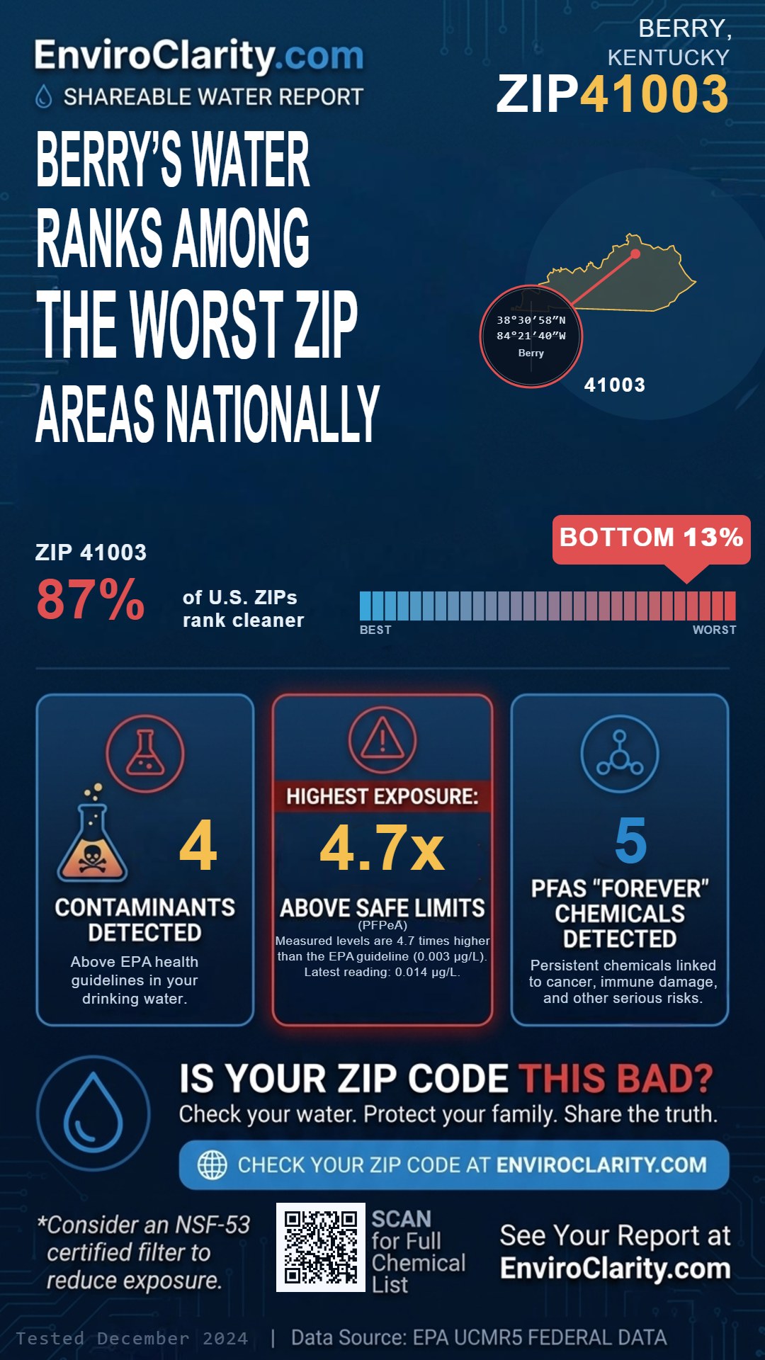 41003 water quality report infographic