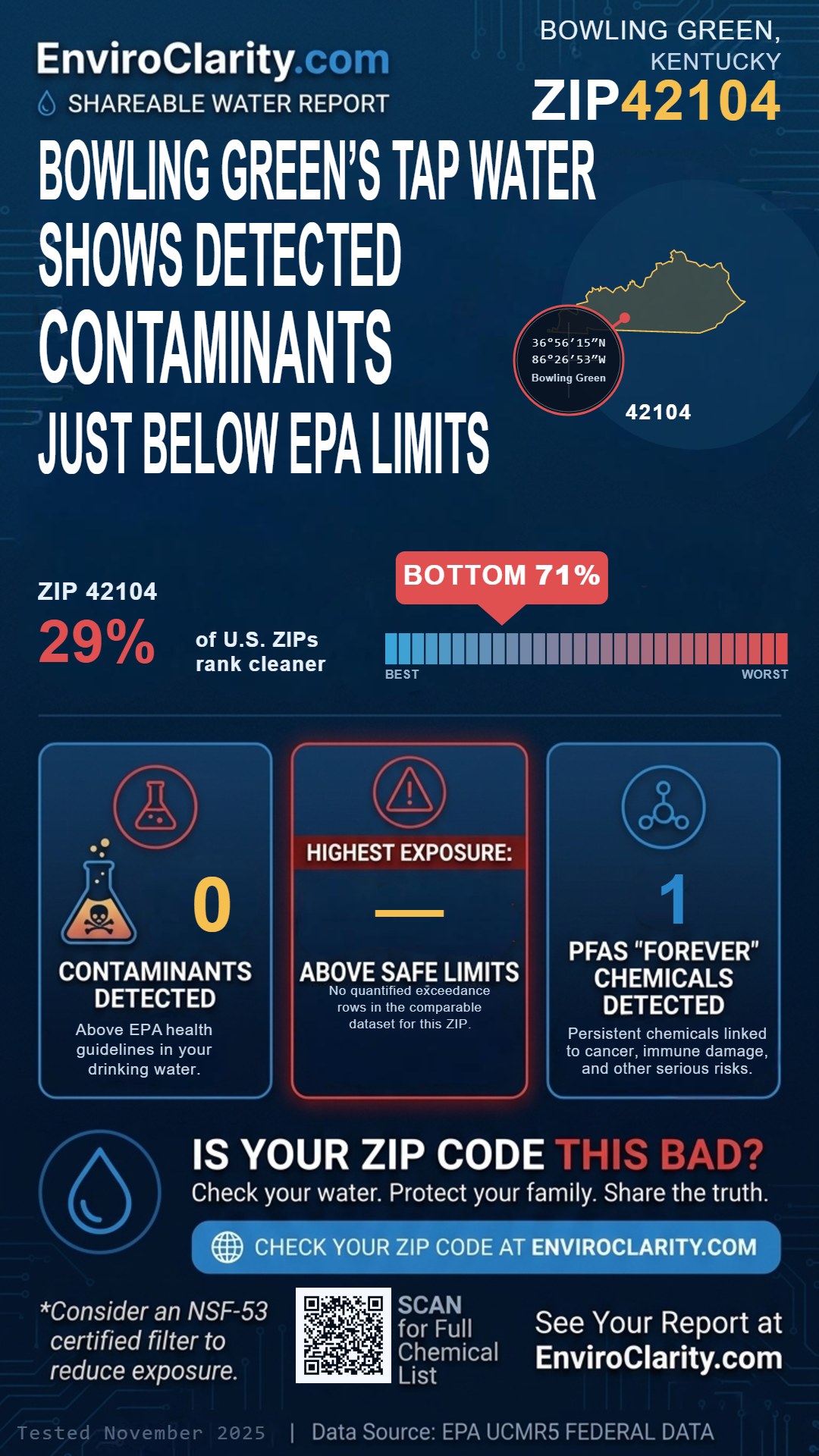 42104 water quality report infographic
