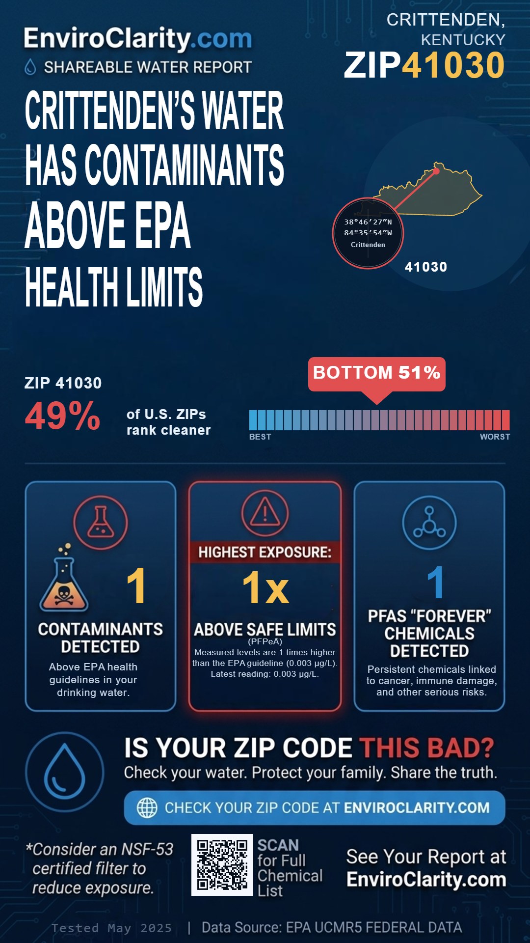 41030 water quality report infographic