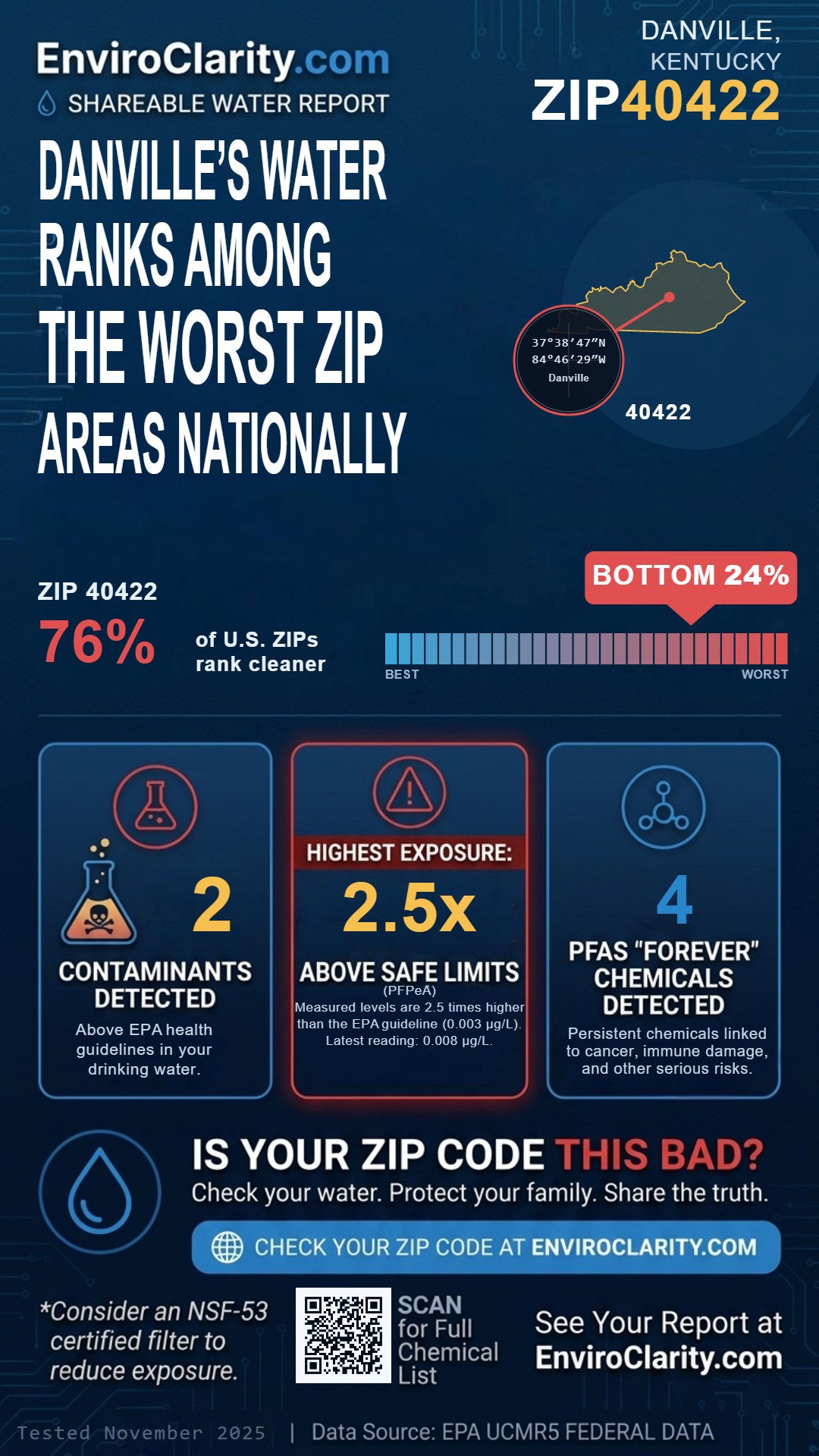 40422 water quality report infographic