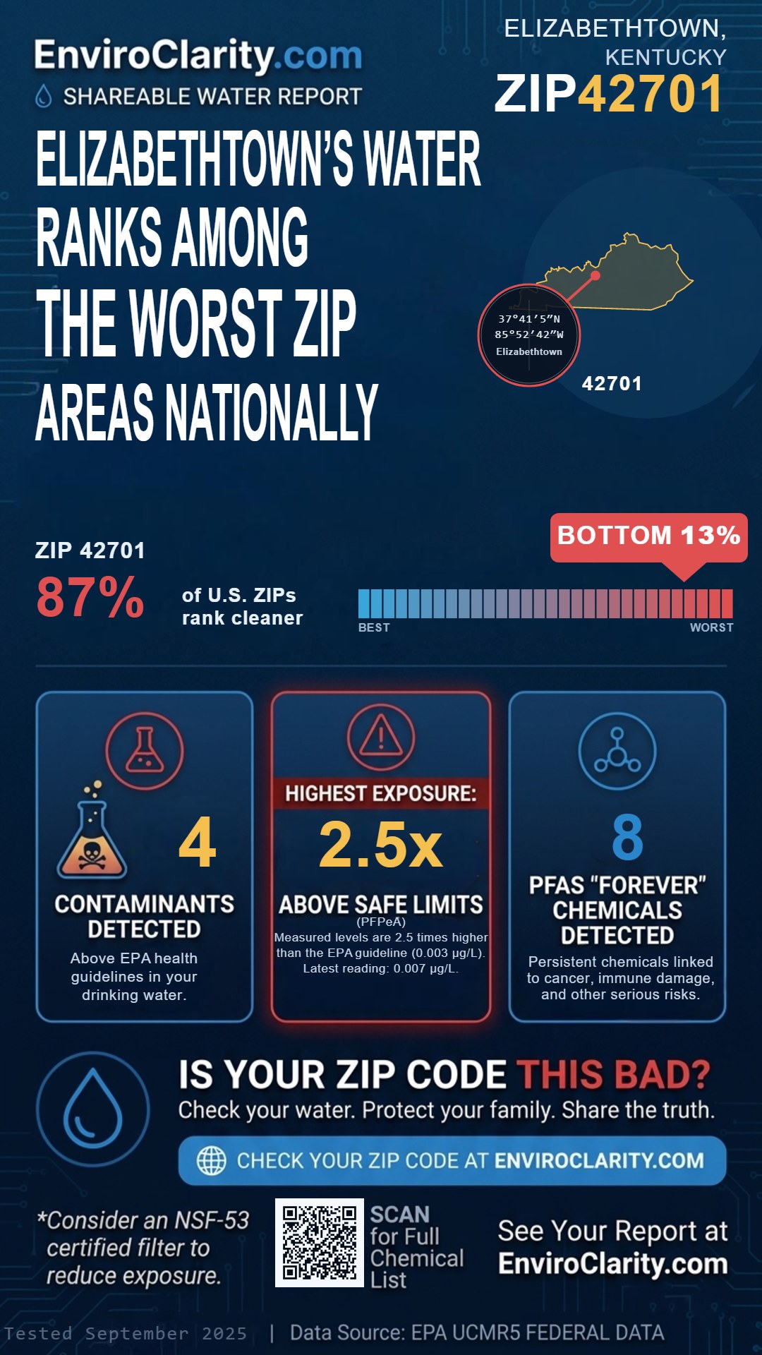 42701 water quality report infographic