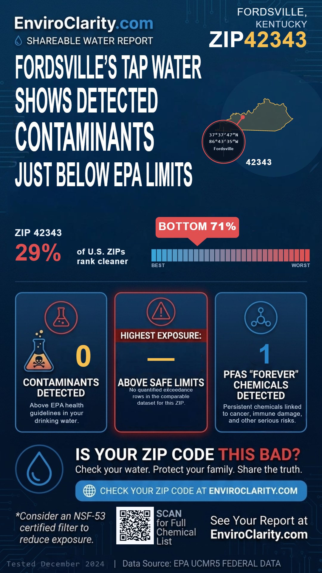 42343 water quality report infographic